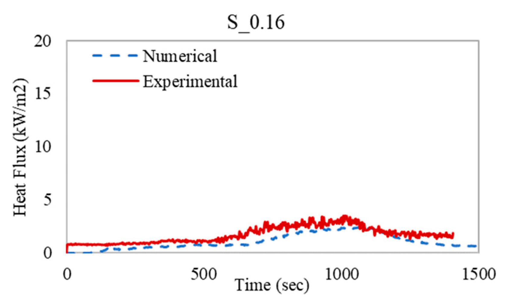Applsci 11 02380 g021b