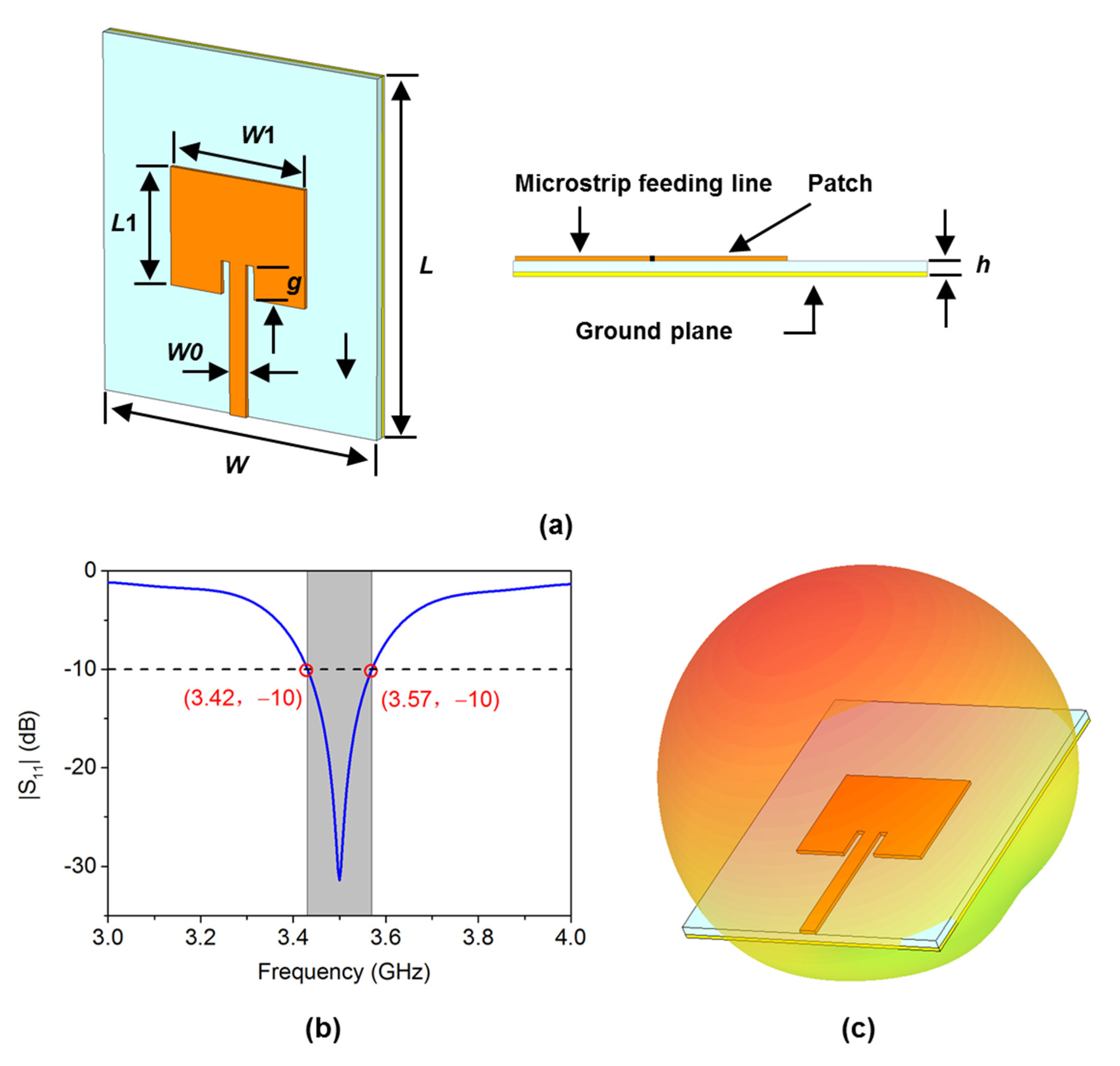 Applsci 11 02382 g002 Applsci 11 02382 g002
