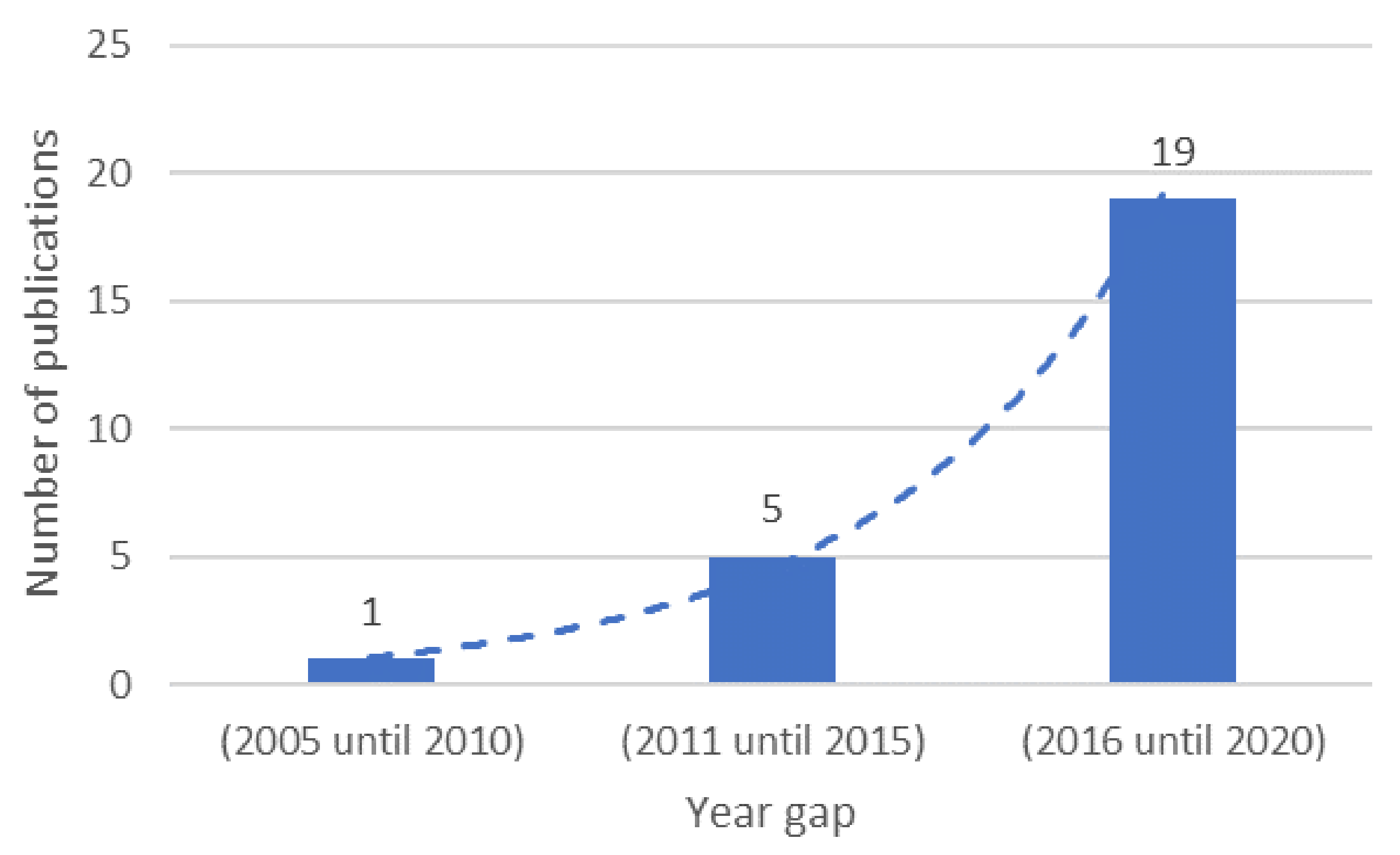 Applsci 11 02383 g003 Applsci 11 02383 g003