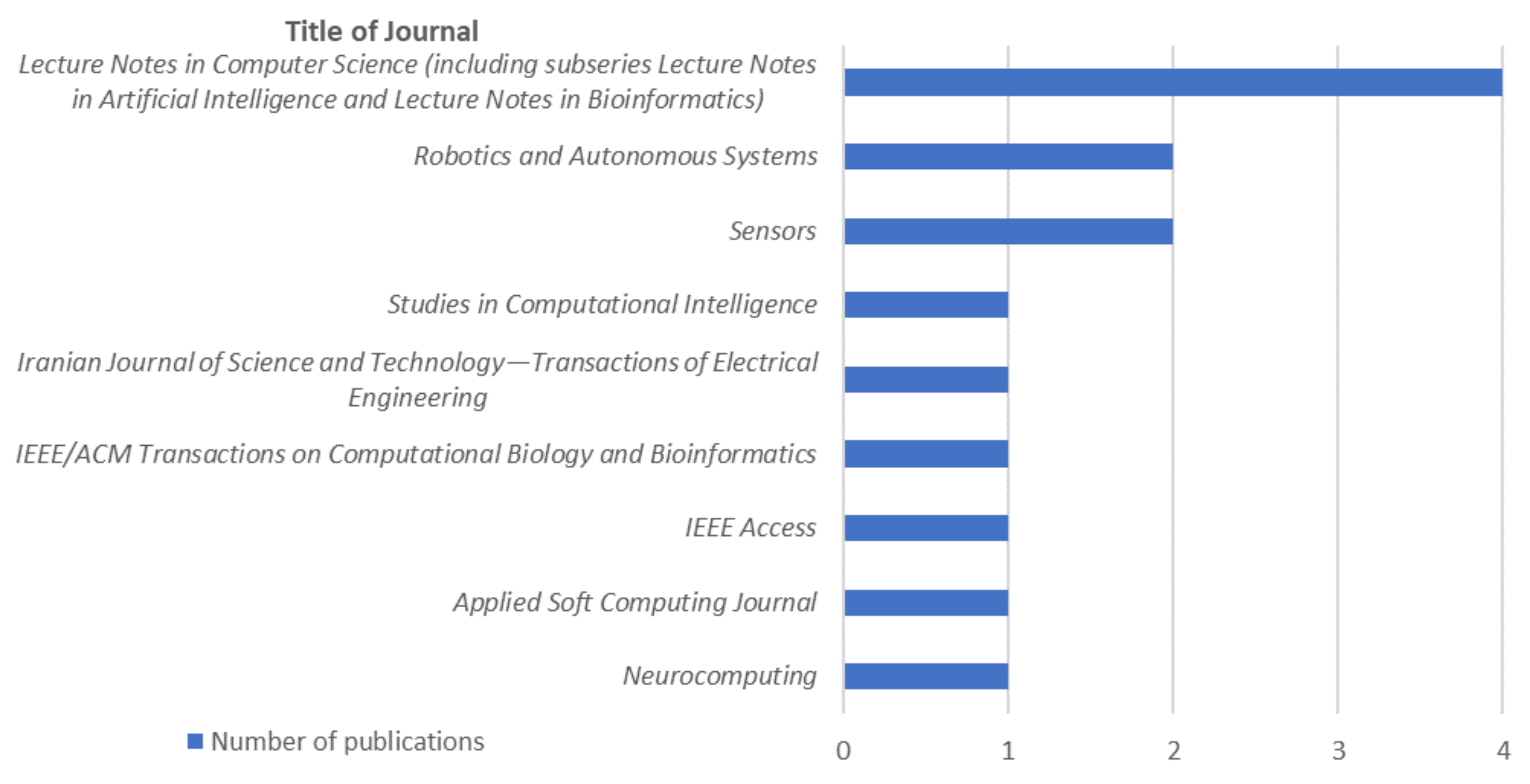 Applsci 11 02383 g004 Applsci 11 02383 g004
