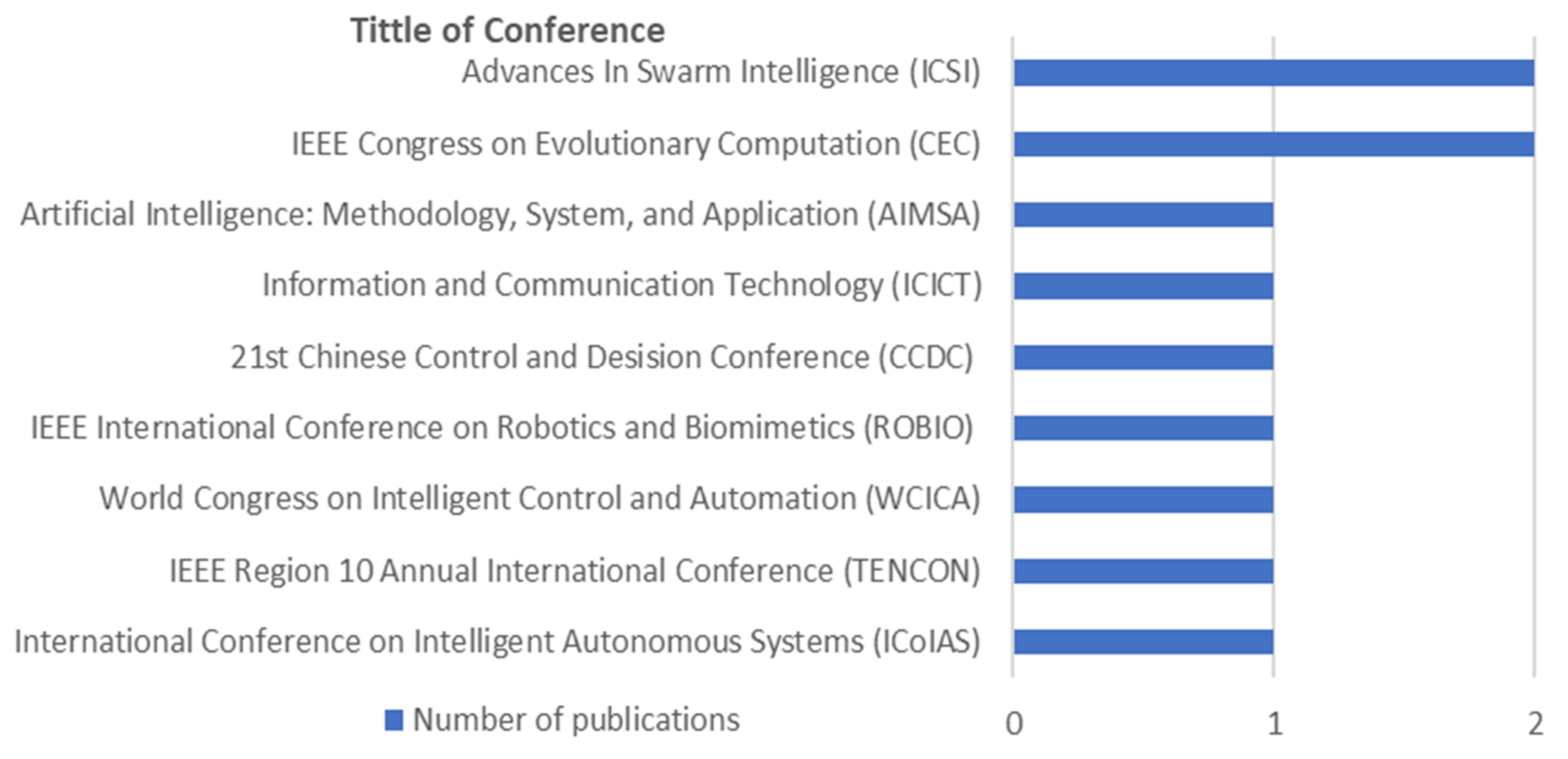 Applsci 11 02383 g005 Applsci 11 02383 g005