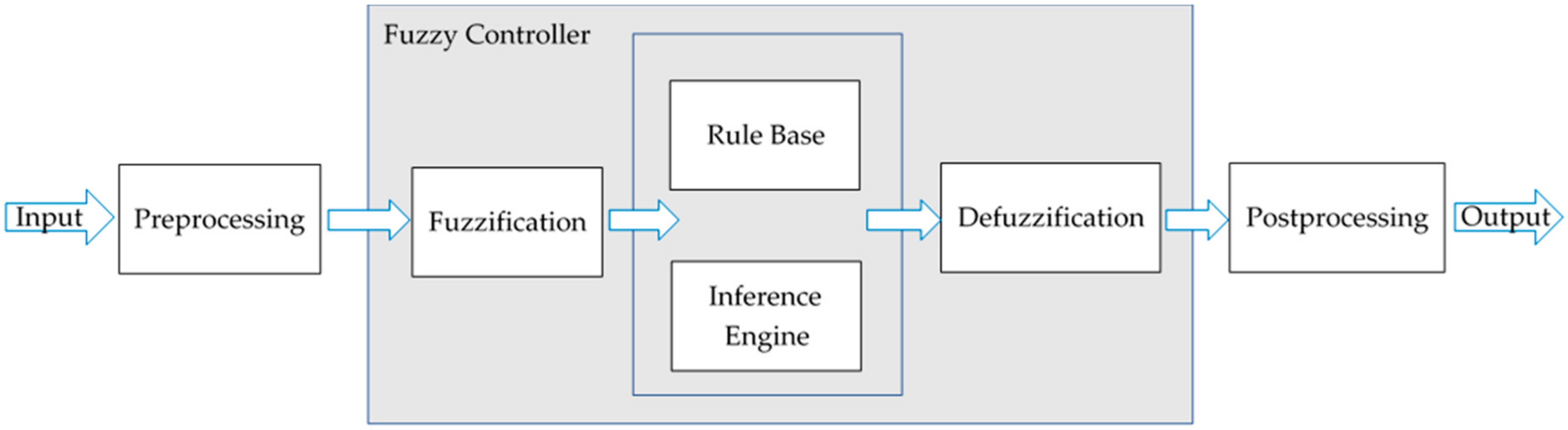 Applsci 11 02384 g011 550