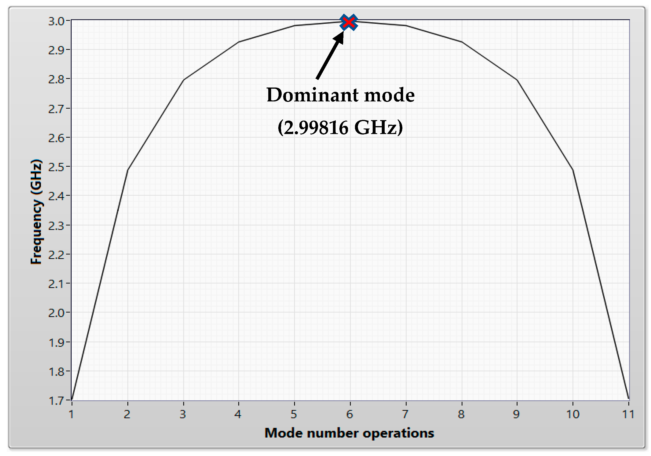 Applsci 11 02384 g015 550