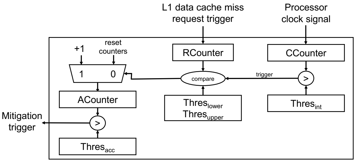 Applsci 11 02385 g005