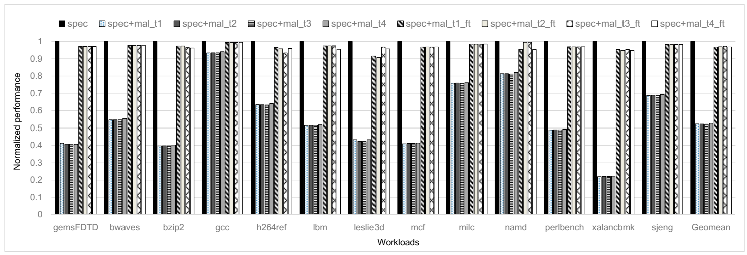 Applsci 11 02385 g009