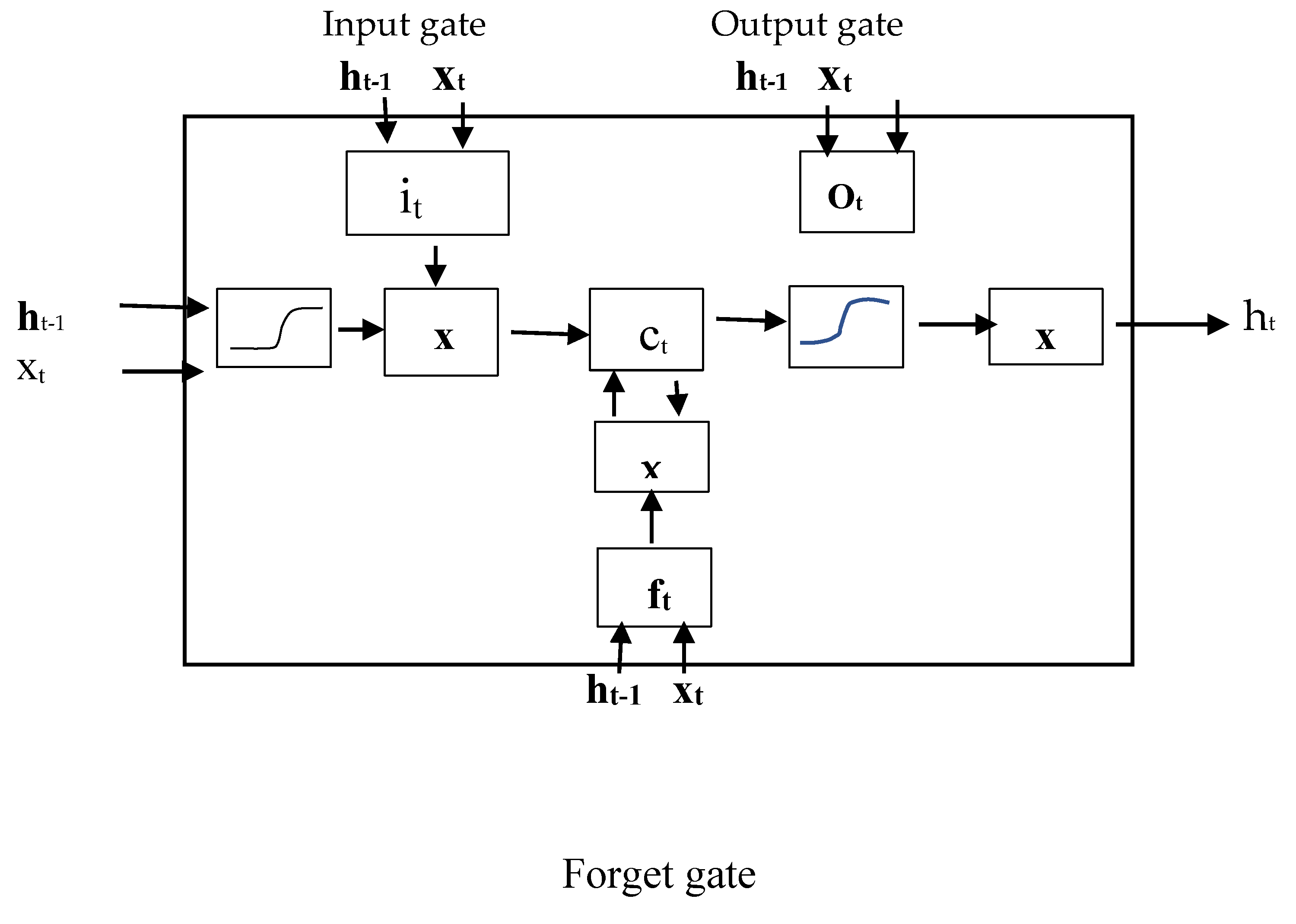 Applsci 11 02387 g003 Applsci 11 02387 g003