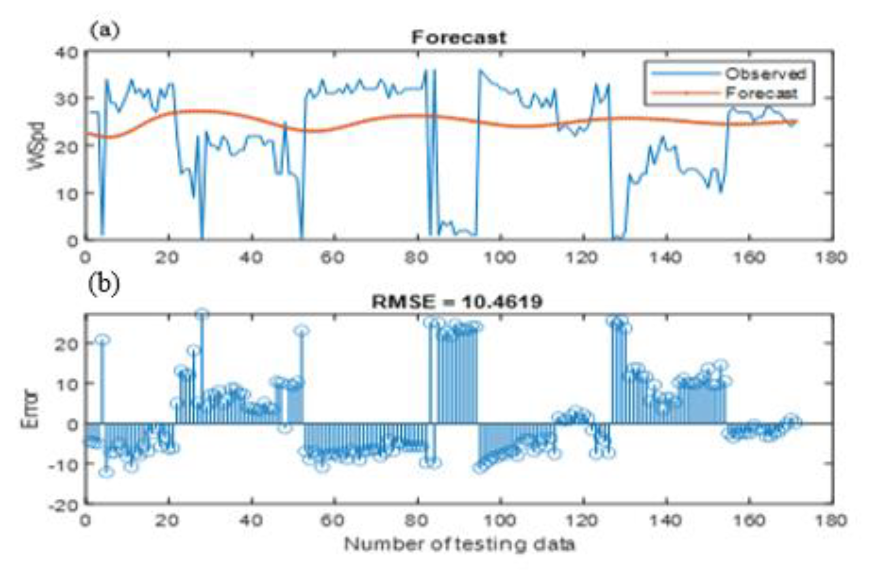 Applsci 11 02387 g004 Applsci 11 02387 g004