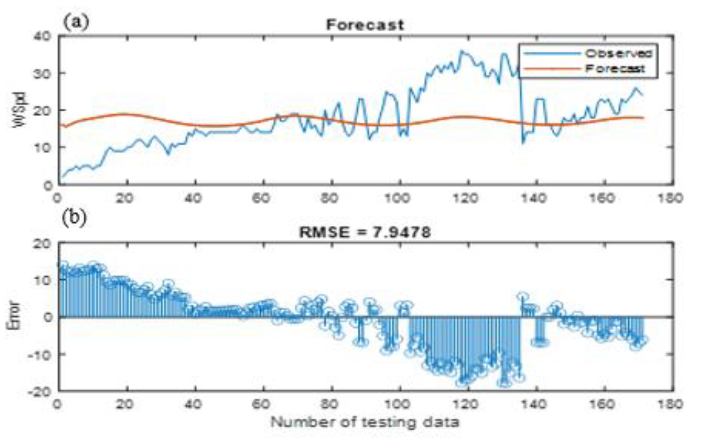 Applsci 11 02387 g005 Applsci 11 02387 g005