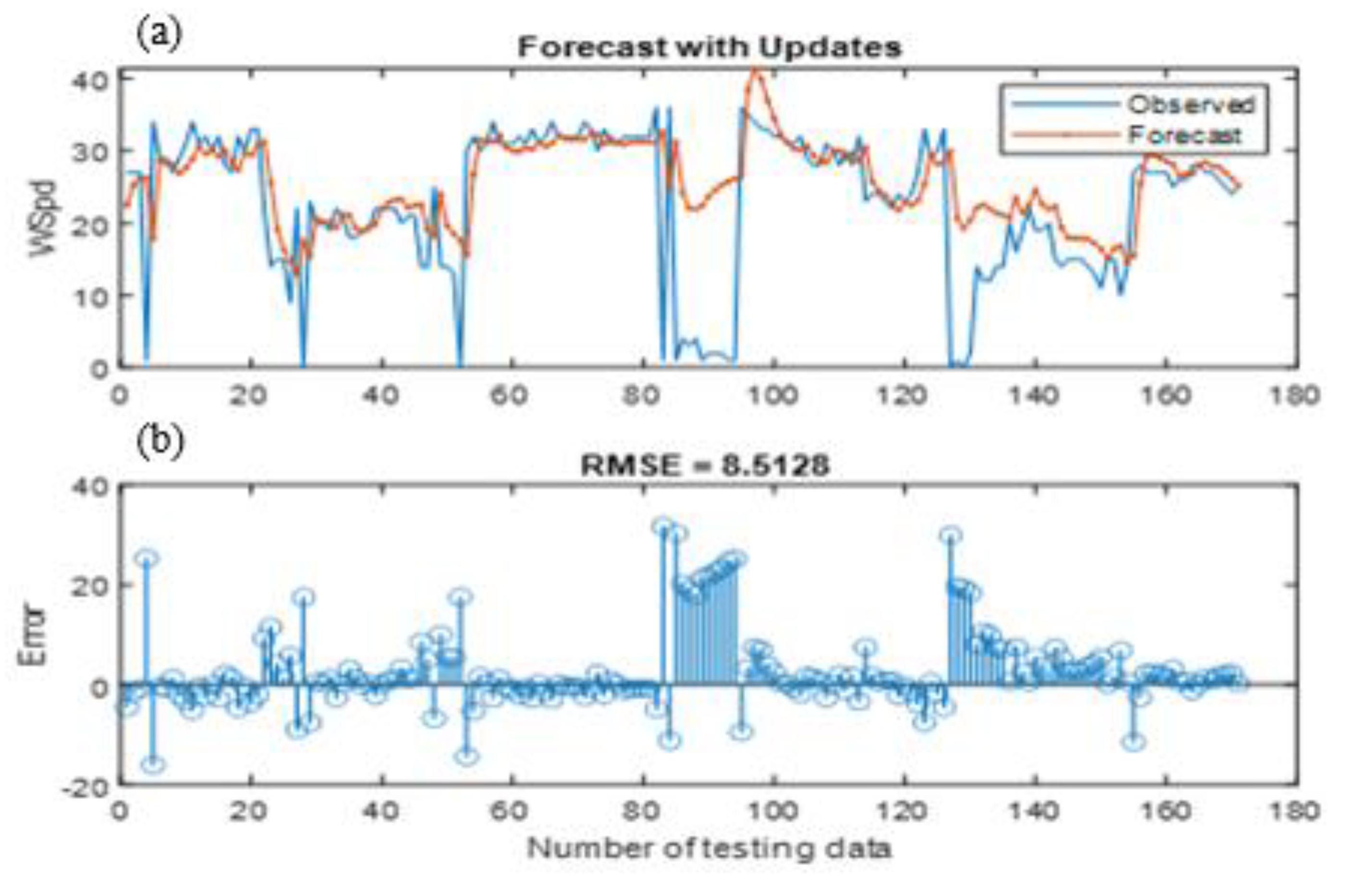 Applsci 11 02387 g006 Applsci 11 02387 g006