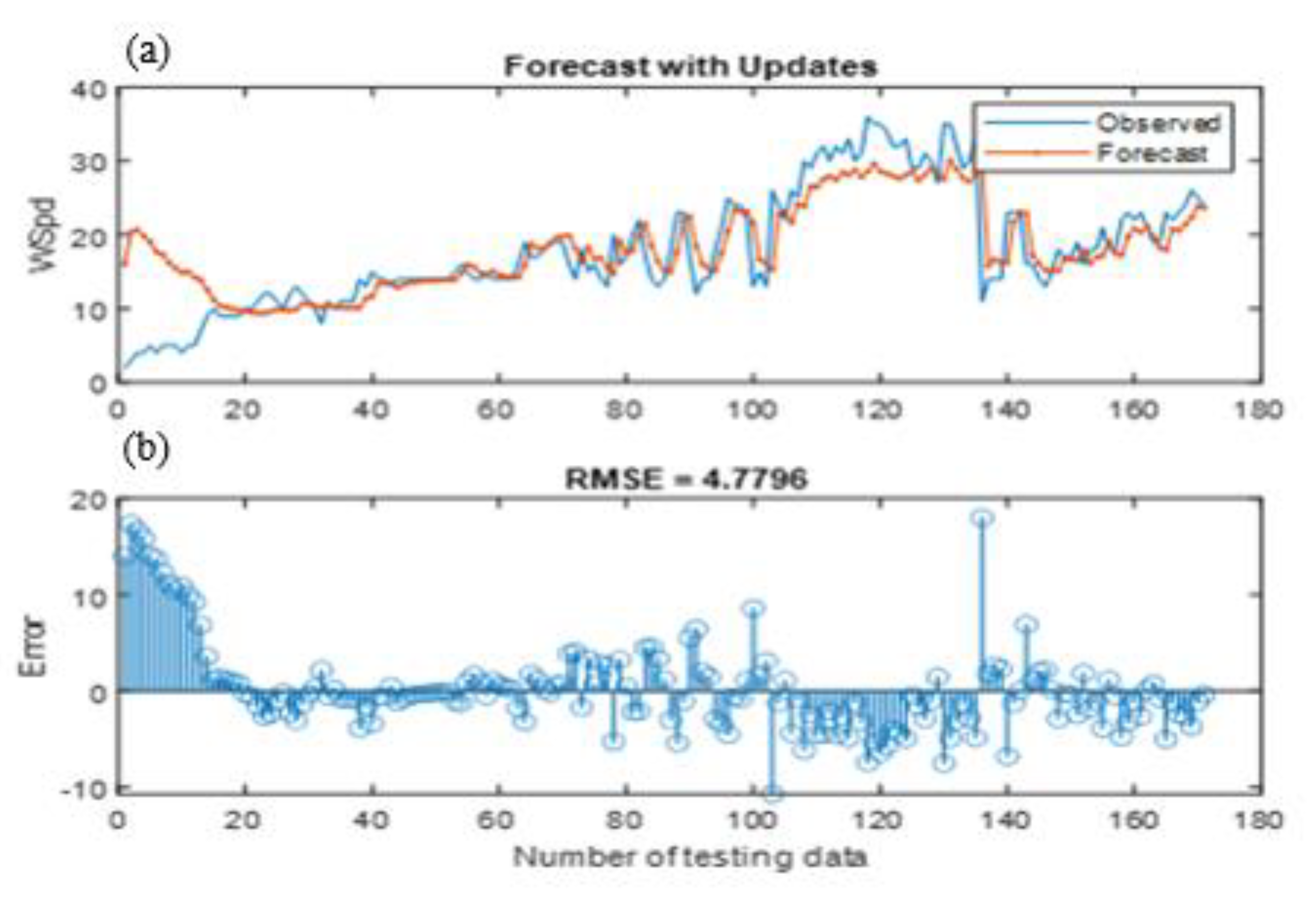 Applsci 11 02387 g007 Applsci 11 02387 g007