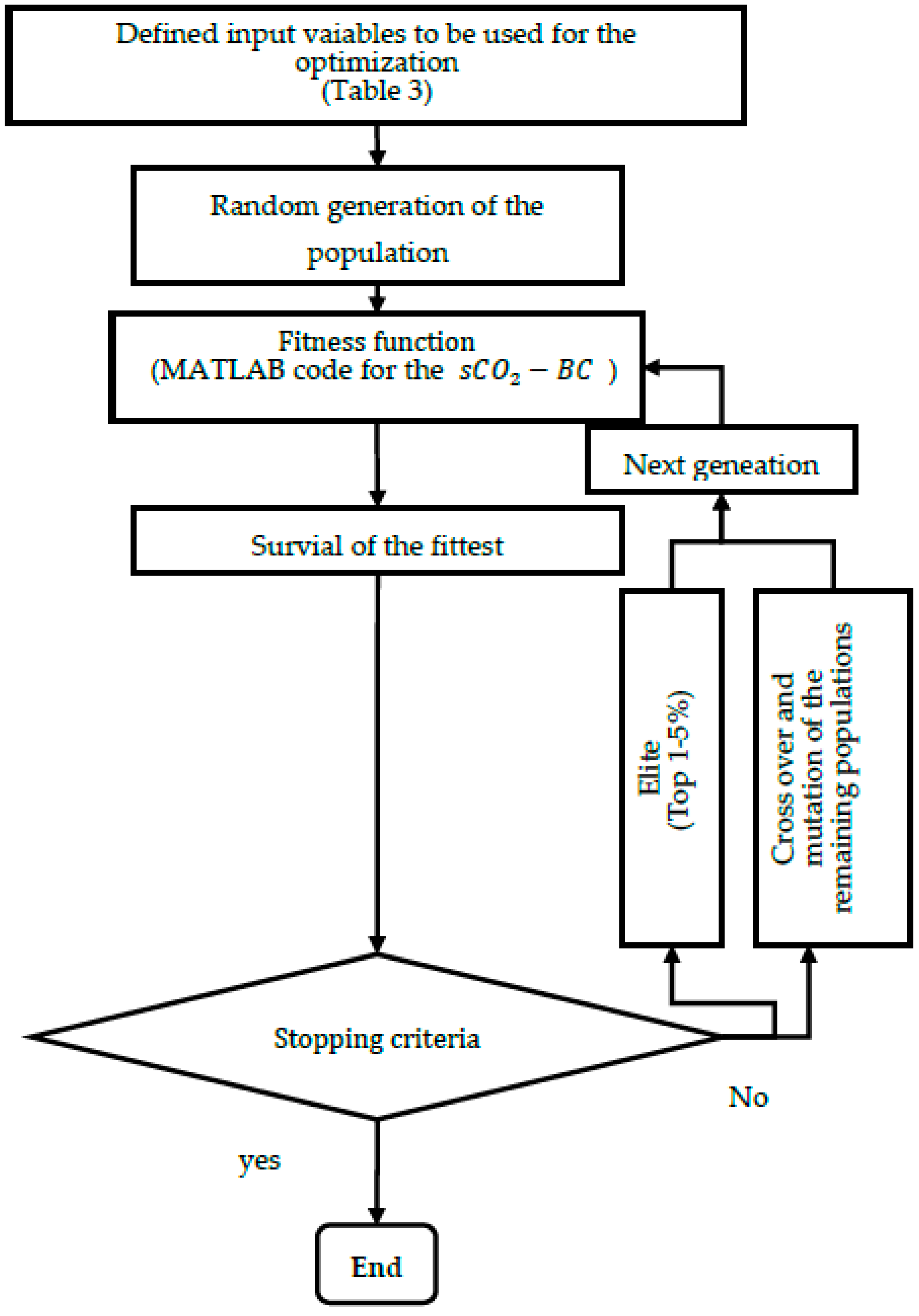 Applsci 11 02389 g003 Applsci 11 02389 g003