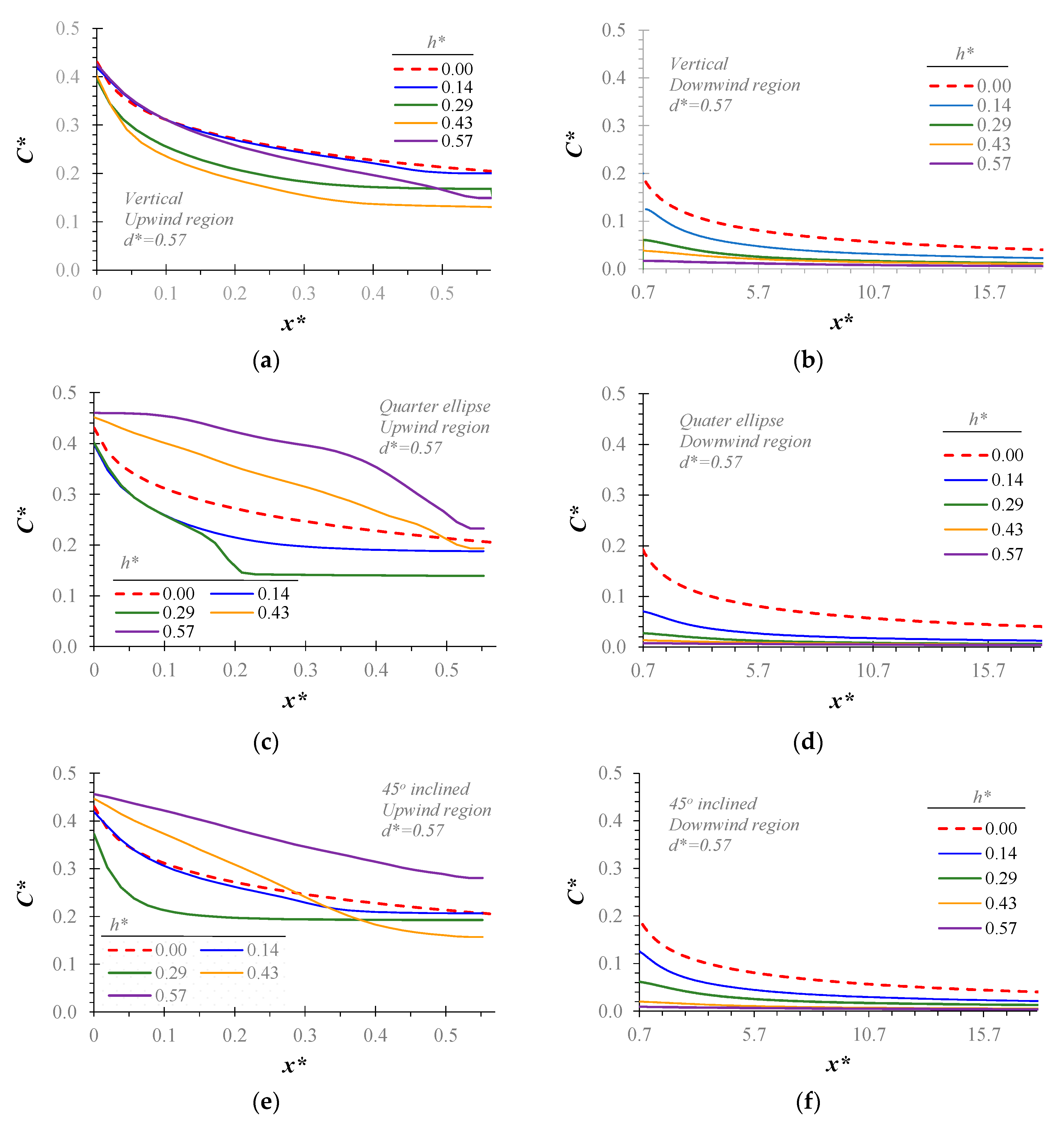 Applsci 11 02391 g007 Applsci 11 02391 g007