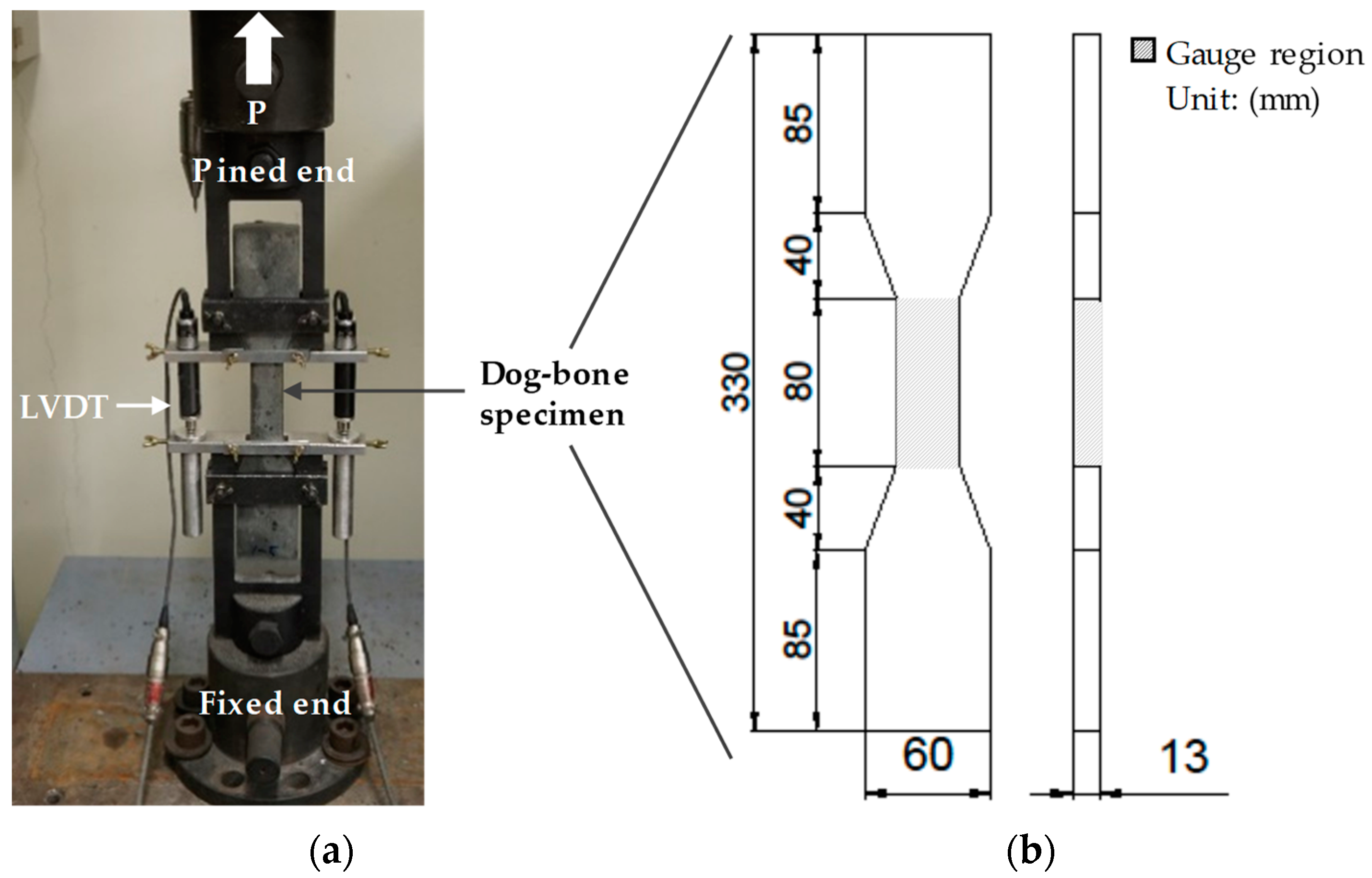 Applsci 11 02394 g002 Applsci 11 02394 g002