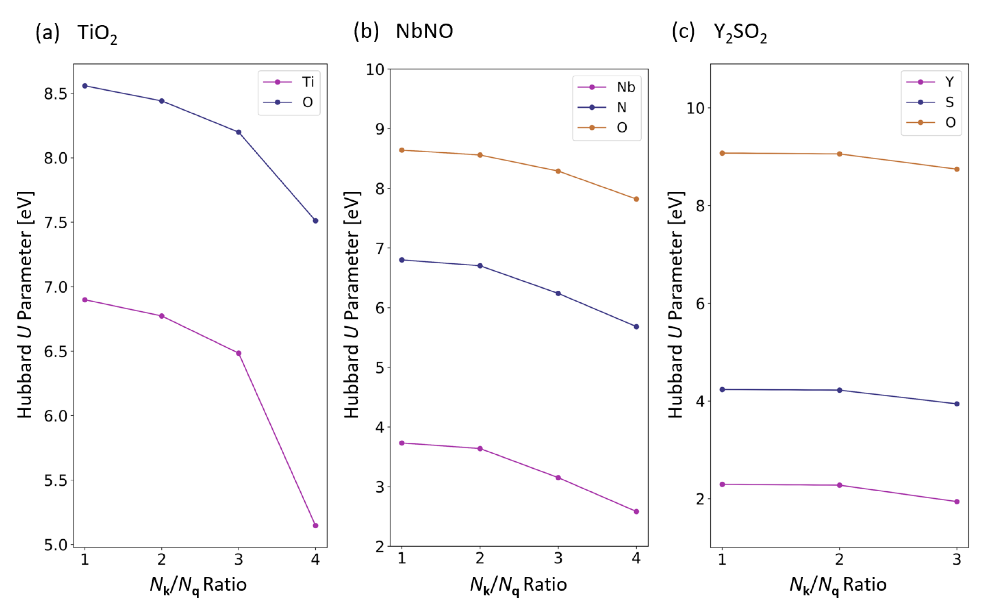 Applied Sciences Free Full Text Extensive Benchmarking Of Dft U Calculations For Predicting Band Gaps Html