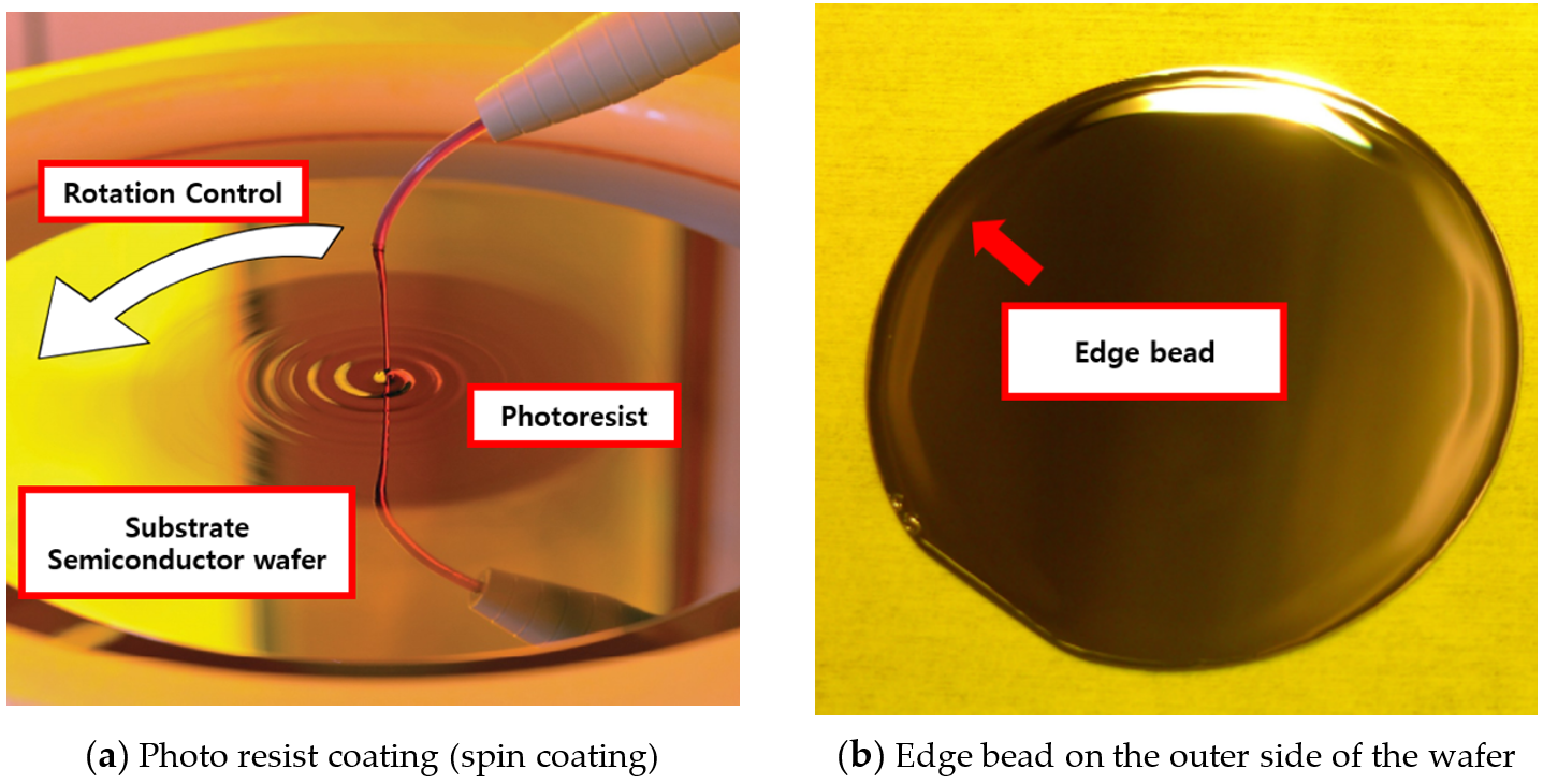 Applied Sciences Free FullText Movement Control Method of