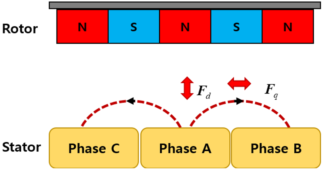 Applsci 11 02396 g005