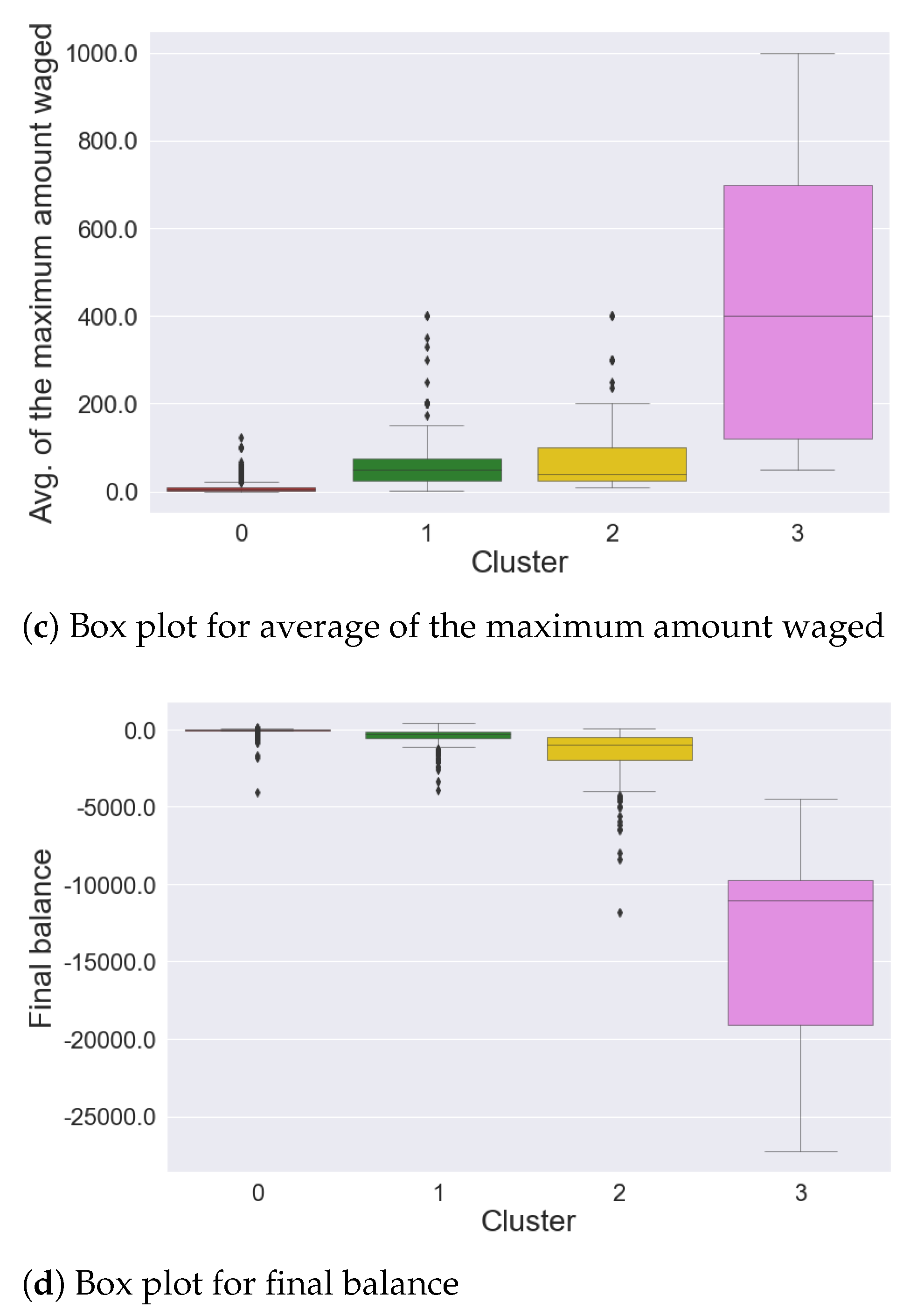 Applsci 11 02397 g014b Applsci 11 02397 g014b