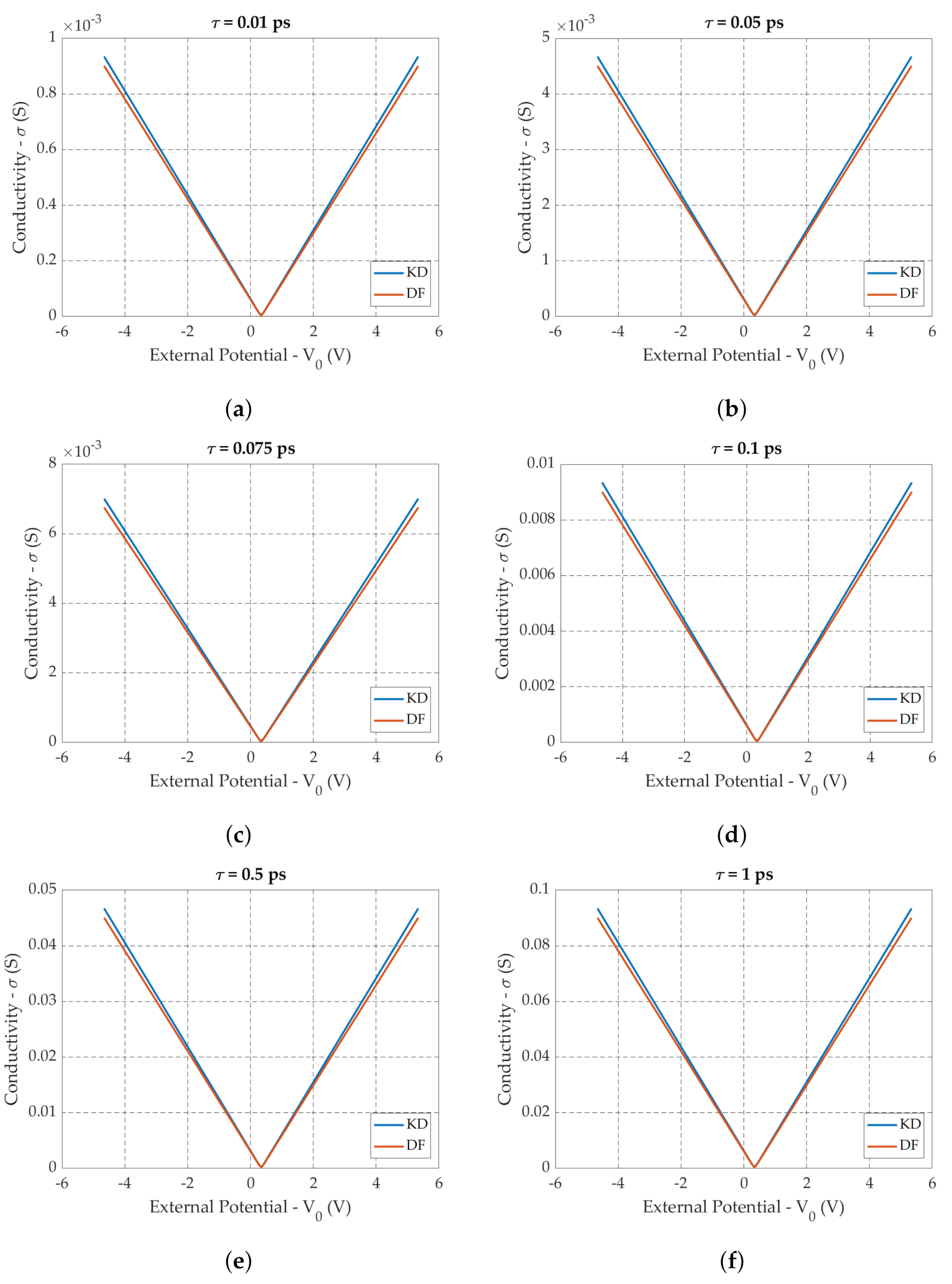 Applsci 11 02398 g005 Applsci 11 02398 g005