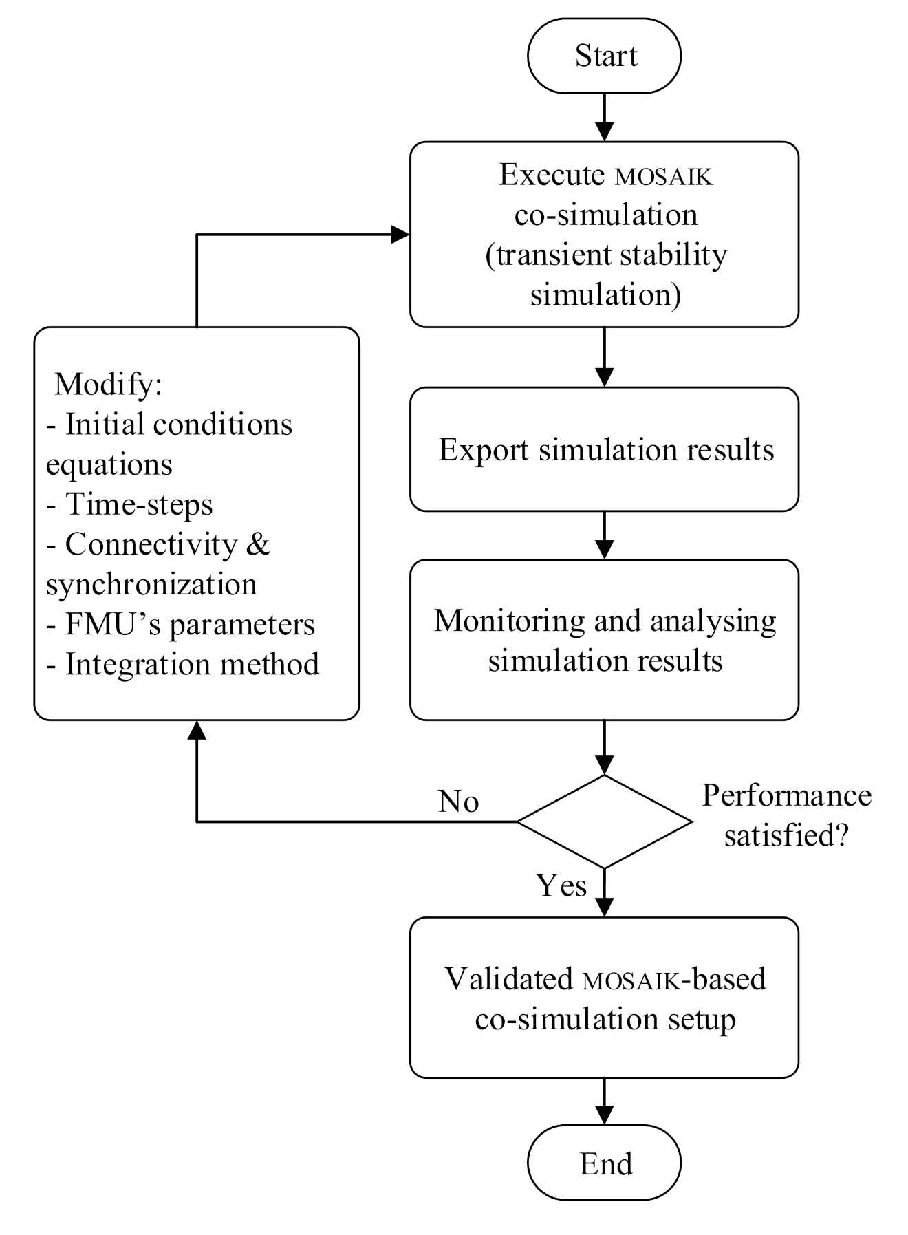 Applsci 11 02410 g008