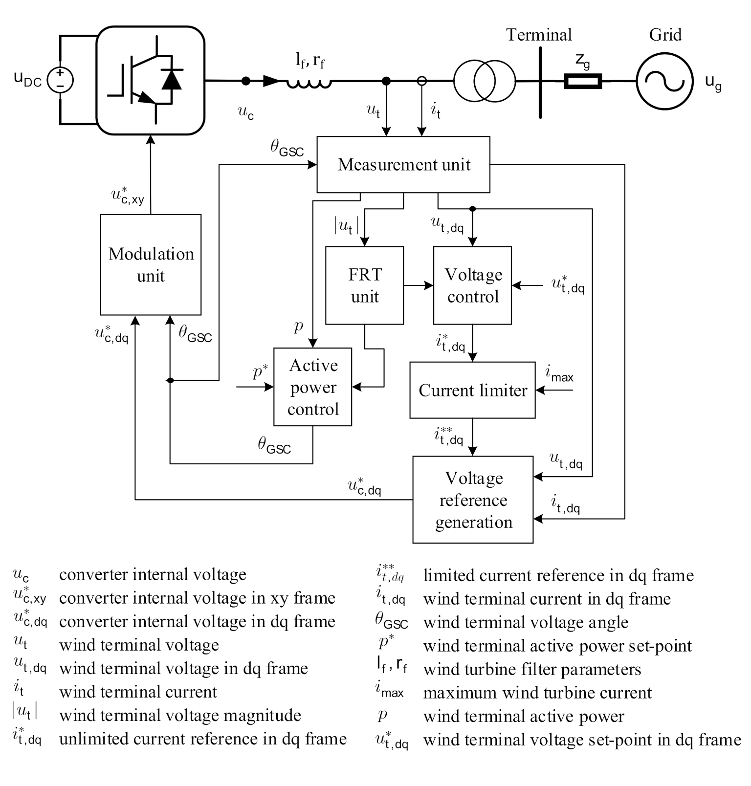 Applsci 11 02410 g009