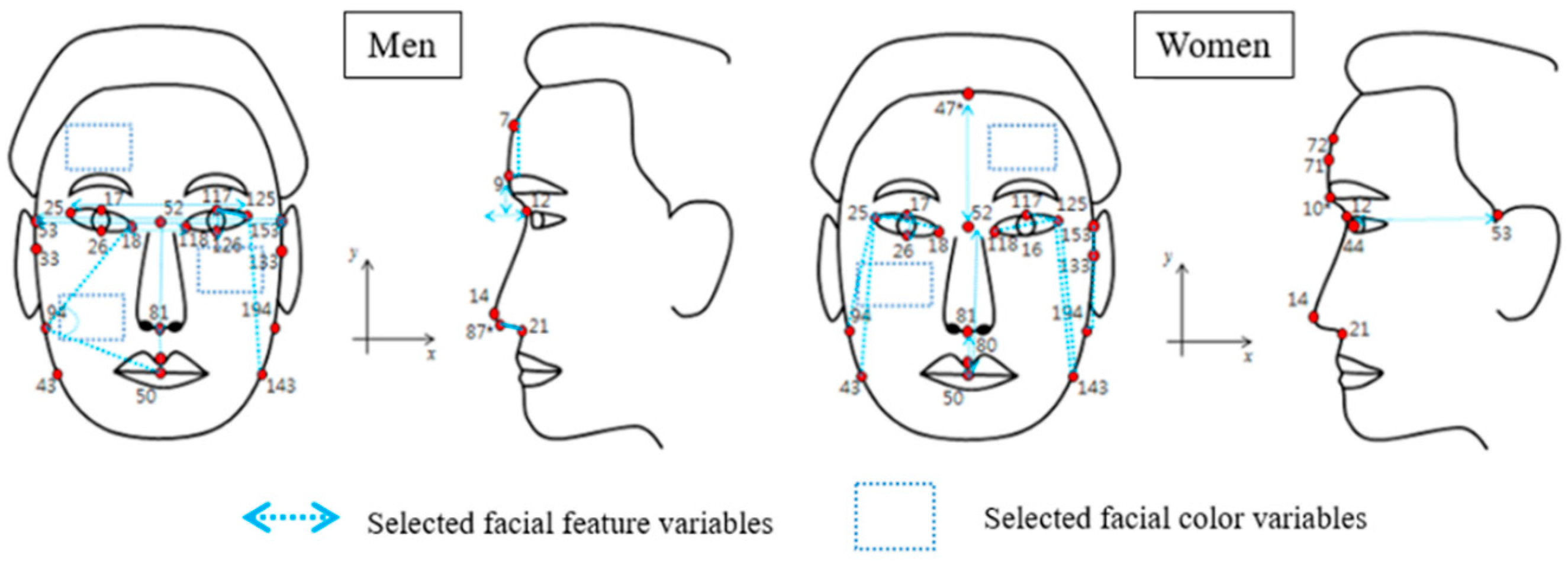 Applsci 11 02414 g003