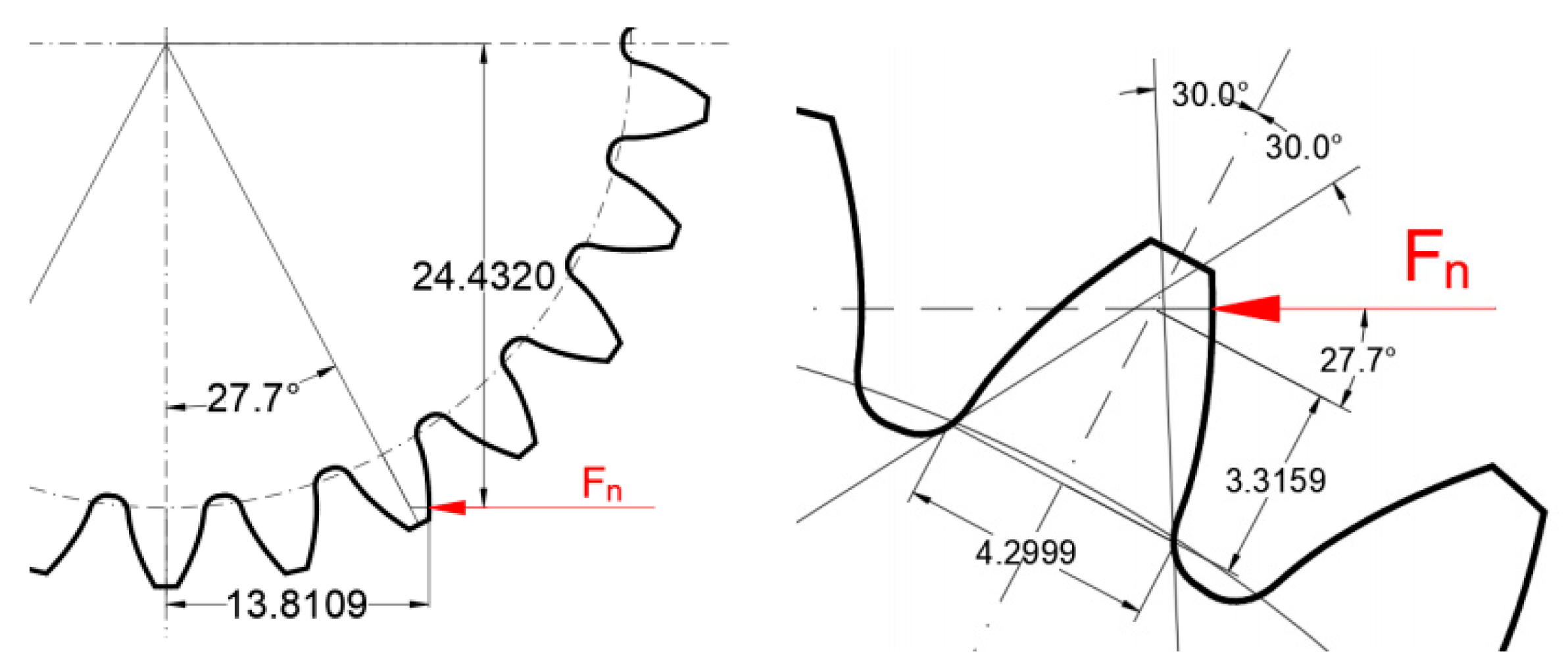 Applied Sciences Free FullText Tooth Root Bending Strength of