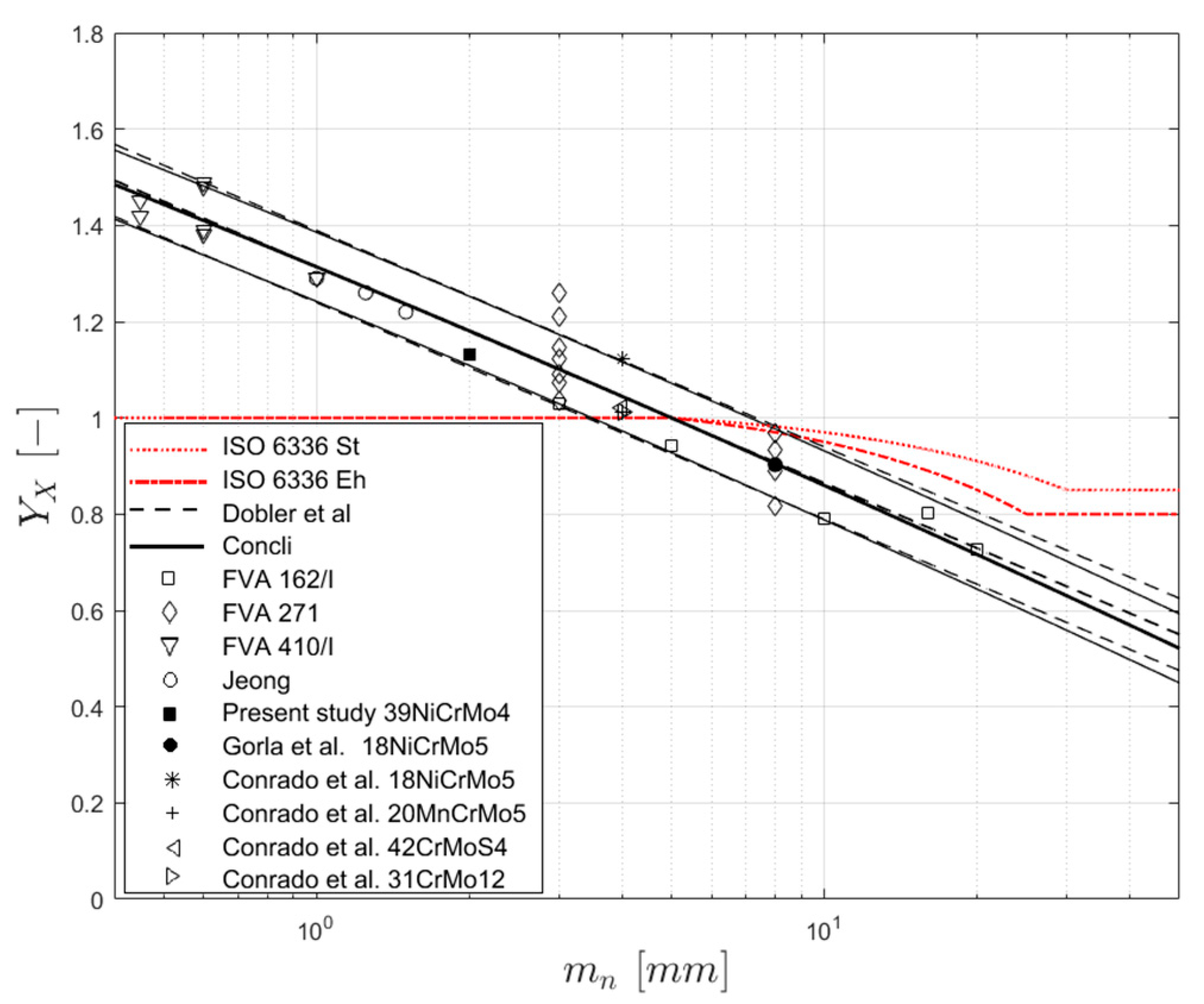 Applsci 11 02416 g004 550