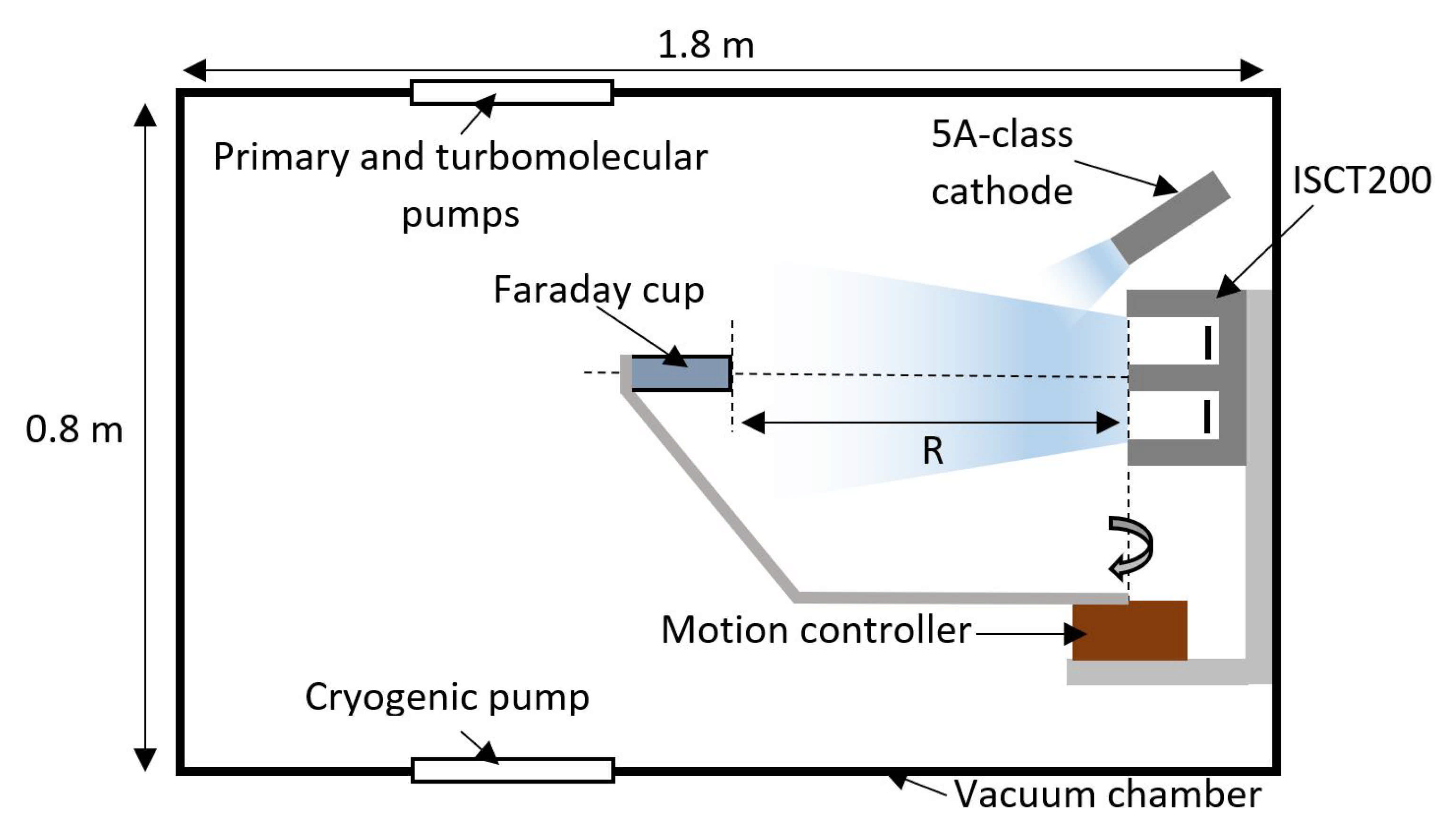 Applied Sciences Free Full Text Optimization Of A Faraday Cup Collimator For Electric Propulsion Device Beam Study Case Of A Hall Thruster Html