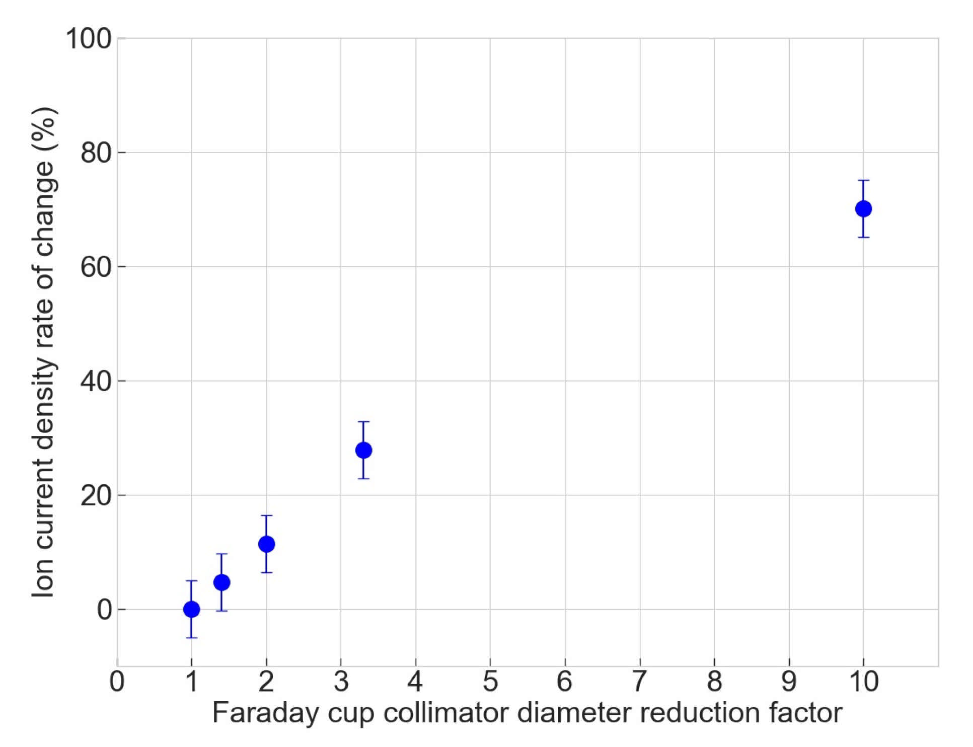 Applied Sciences | Free Full-Text | Optimization of a Faraday Cup ...