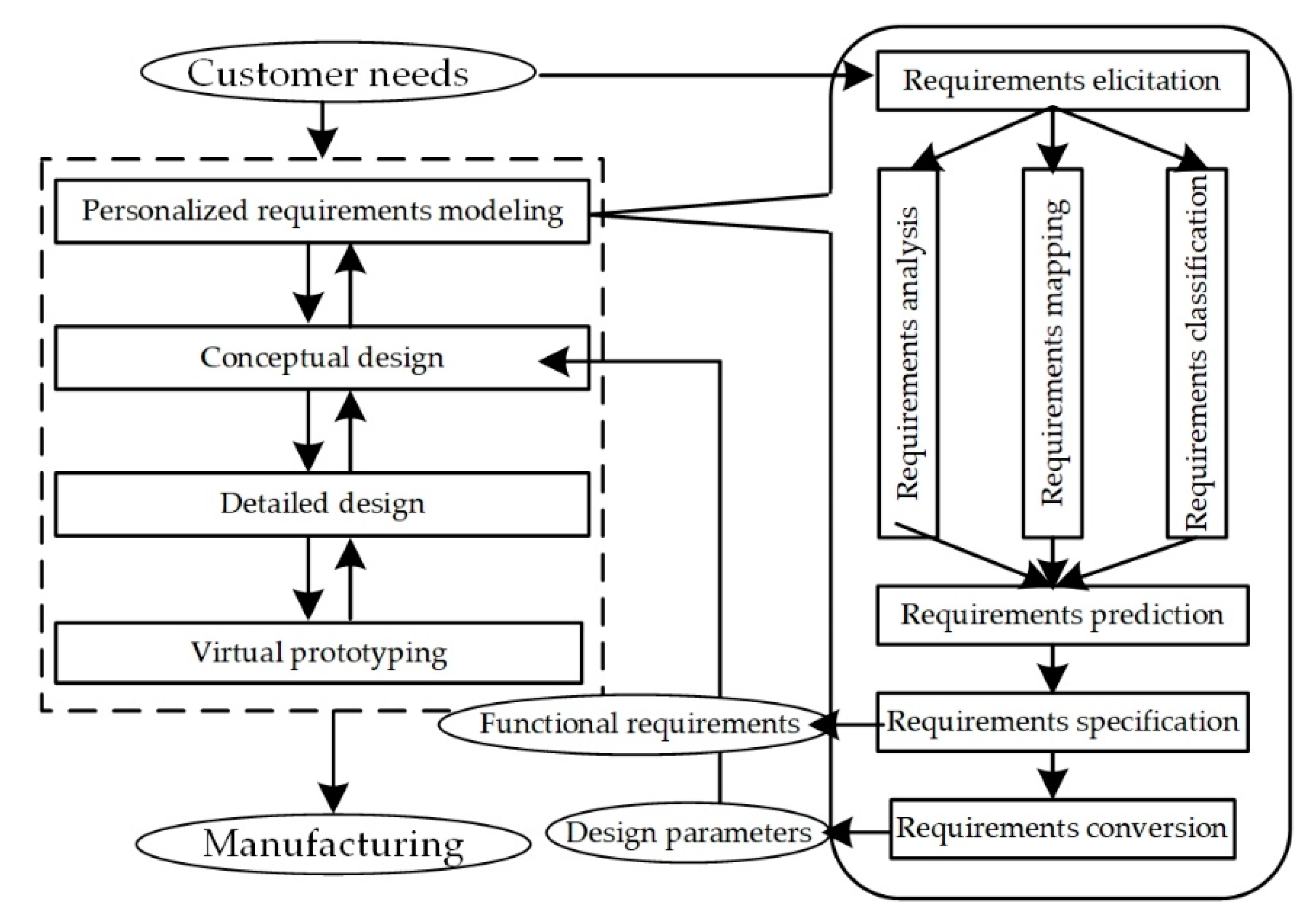 Applsci 11 02420 g001