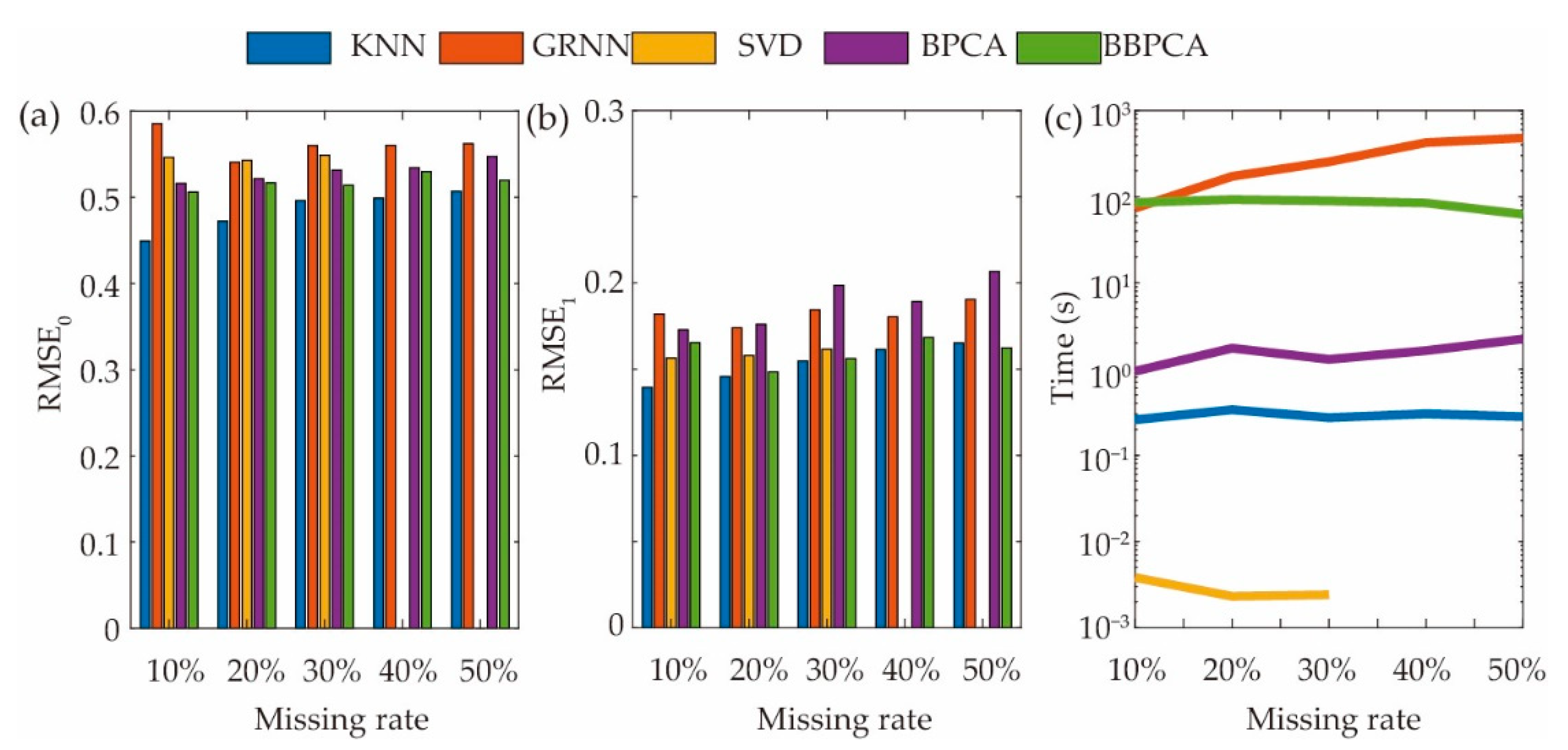 Applsci 11 02420 g005