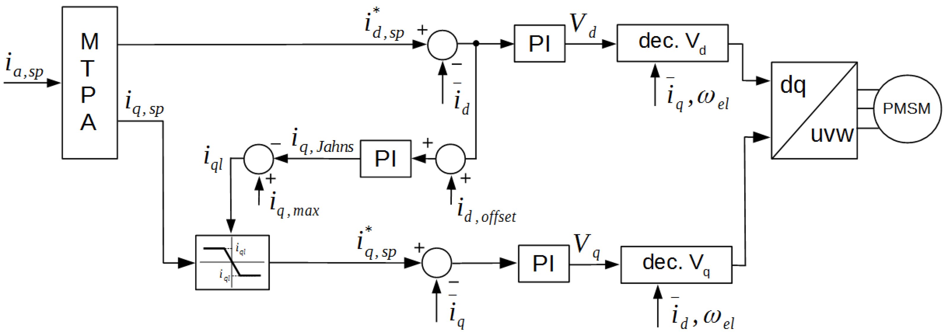 Applsci 11 02422 g004