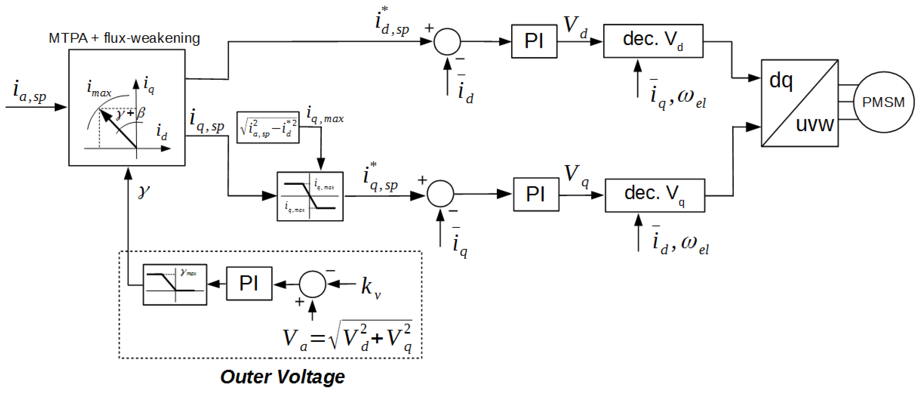 Applsci 11 02422 g005