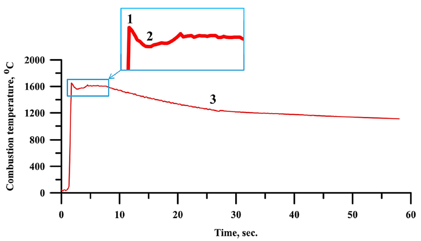 Applsci 11 02426 g003 Applsci 11 02426 g003