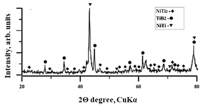 Applsci 11 02426 g004 Applsci 11 02426 g004