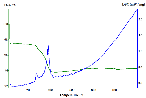 Applsci 11 02426 g009 Applsci 11 02426 g009