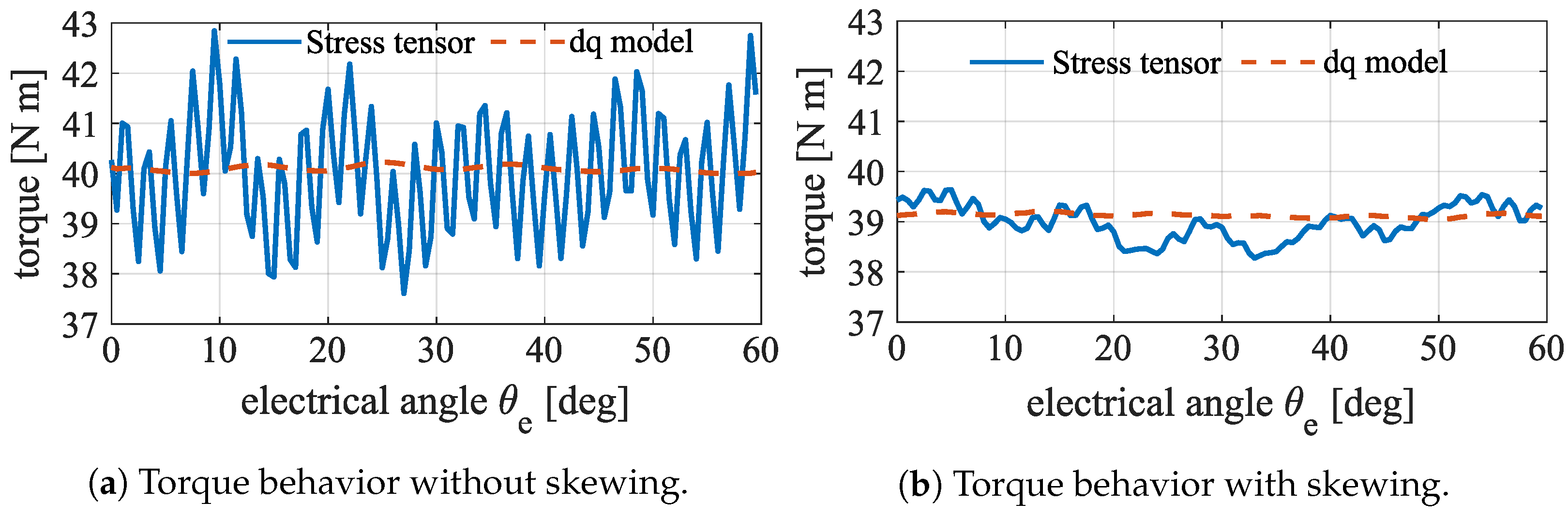 Applsci 11 02428 g010