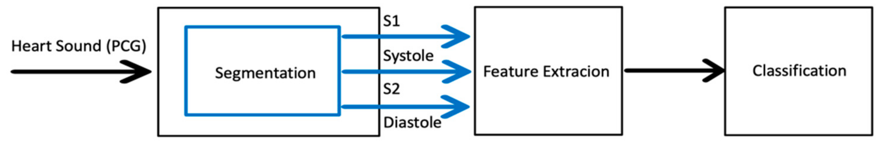 Applsci 11 02430 g001