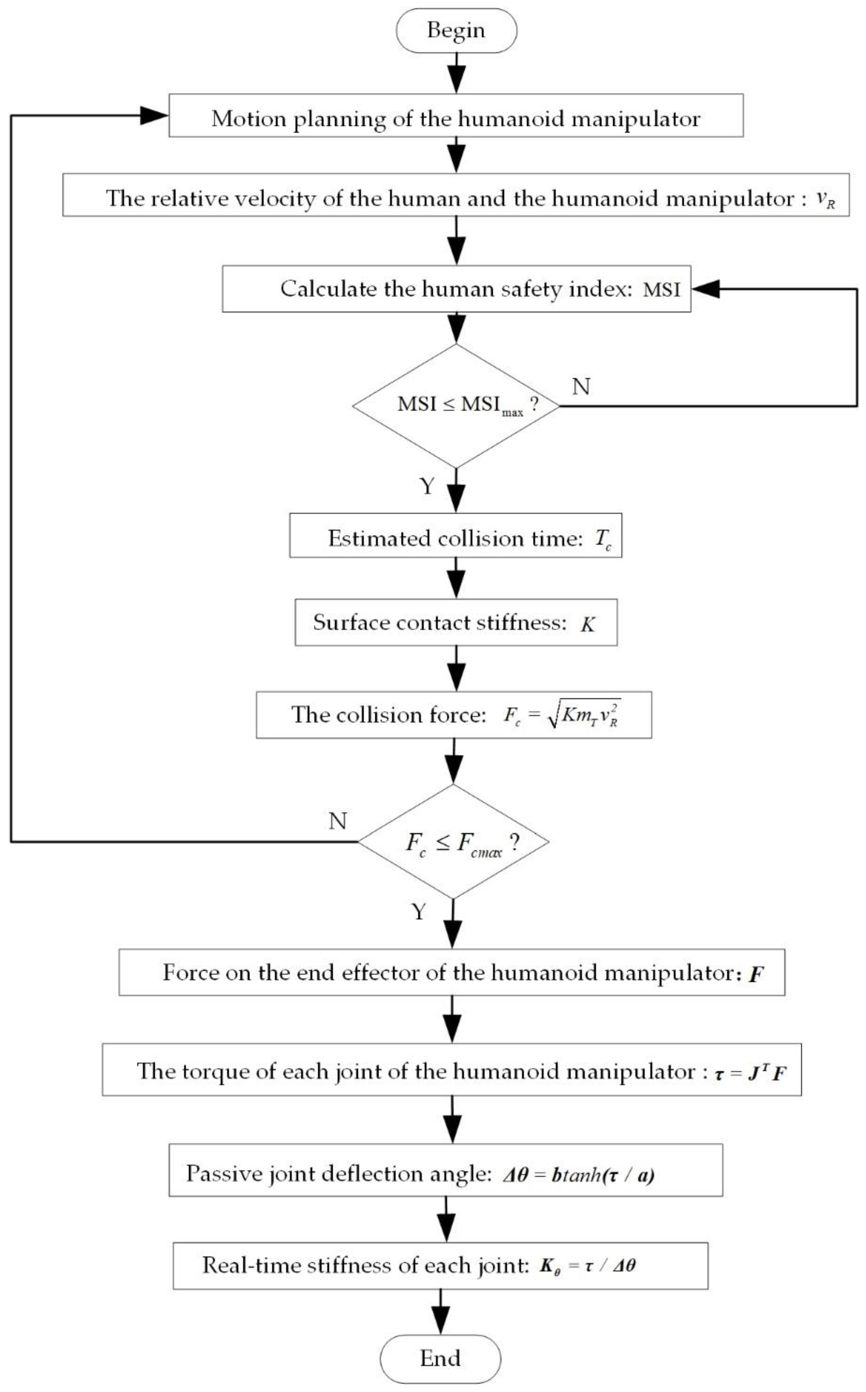 Applsci 11 02433 g002 Applsci 11 02433 g002
