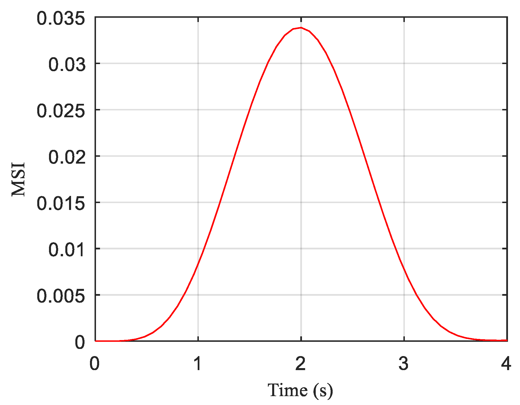 Applsci 11 02433 g010 Applsci 11 02433 g010