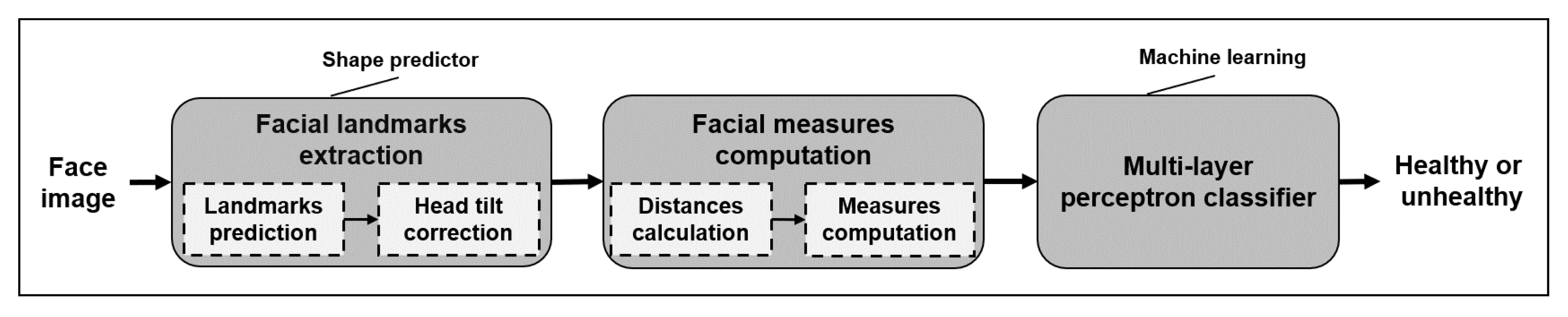 Applsci 11 02435 g001