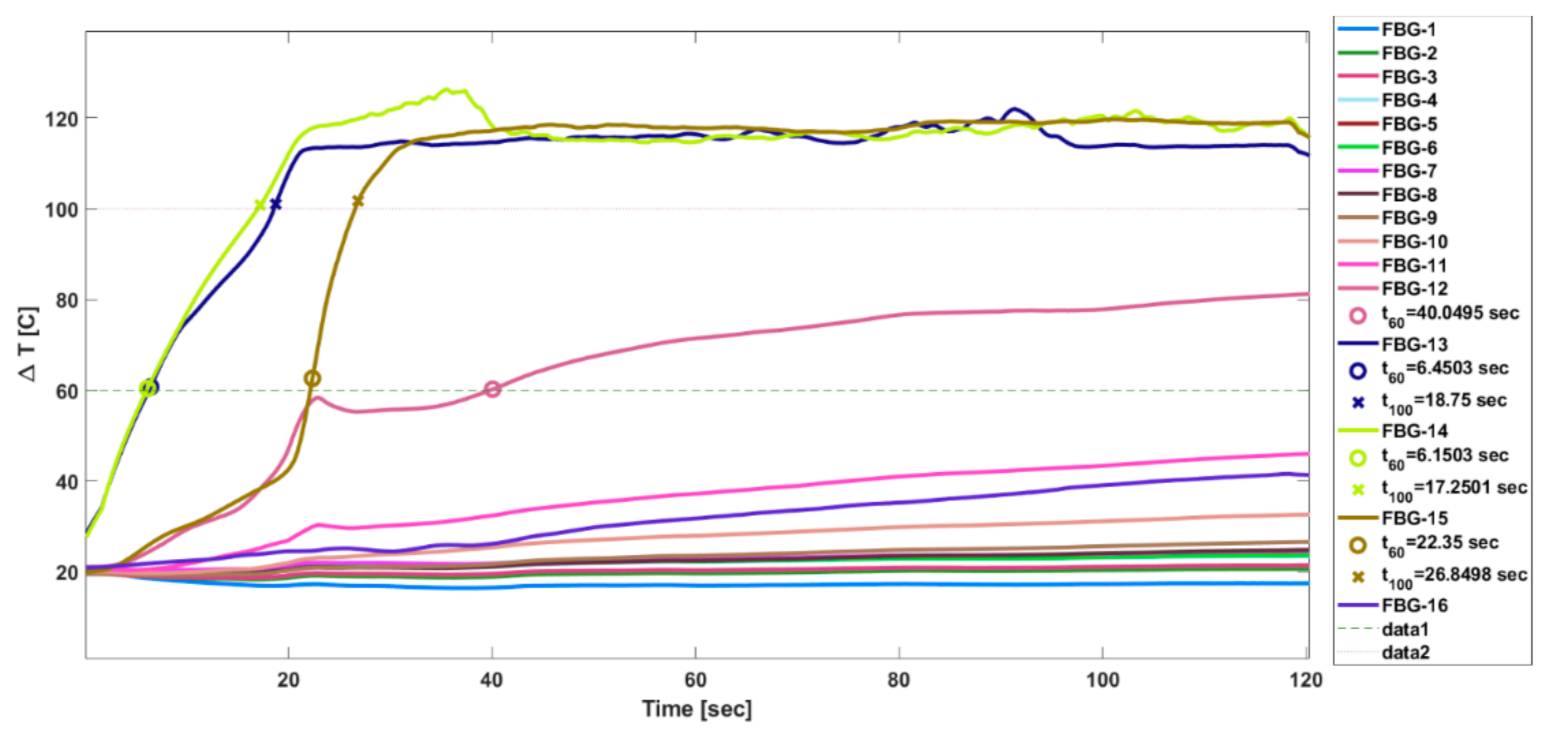 Applsci 11 02437 g007