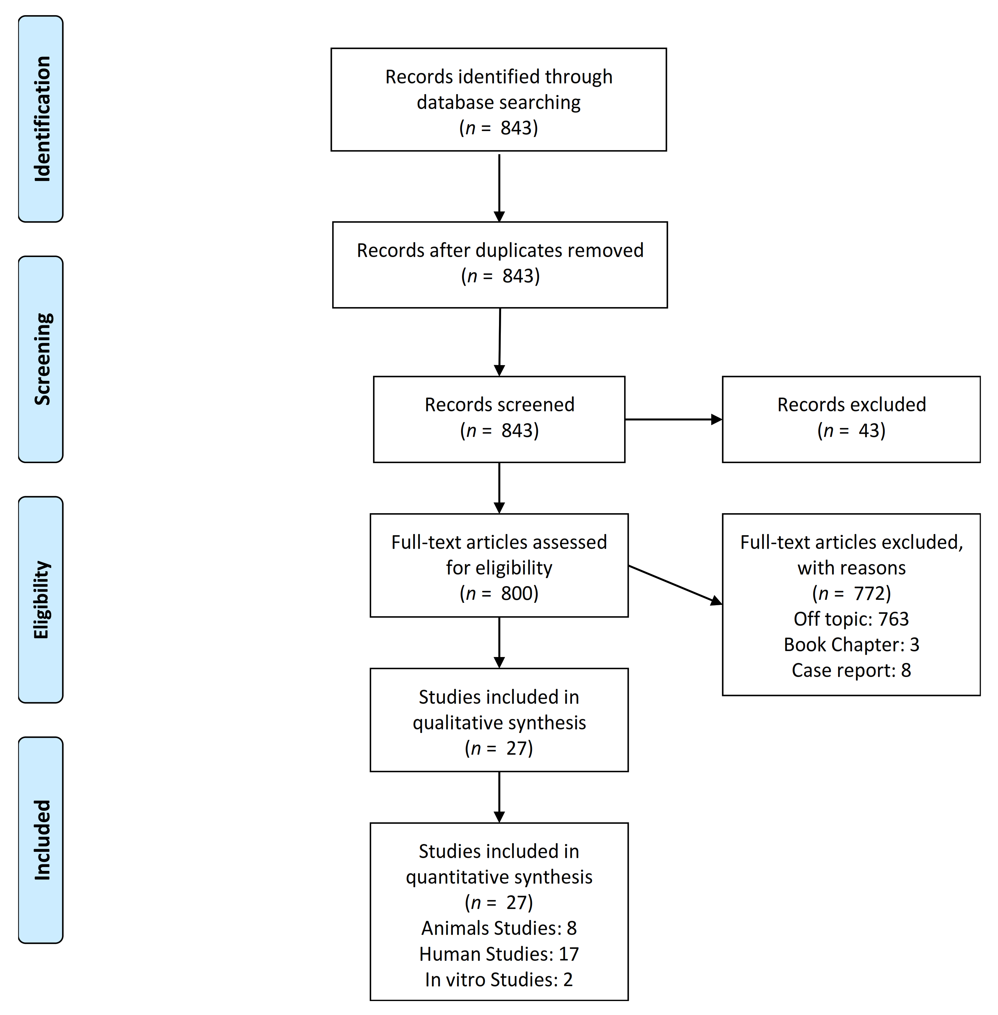 Applsci 11 02438 g001
