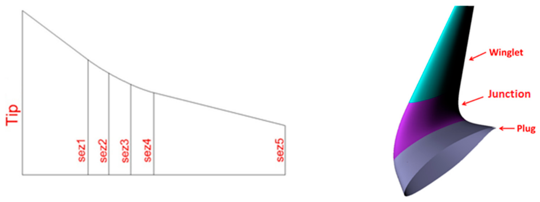 Applsci 11 02439 g010 Applsci 11 02439 g010