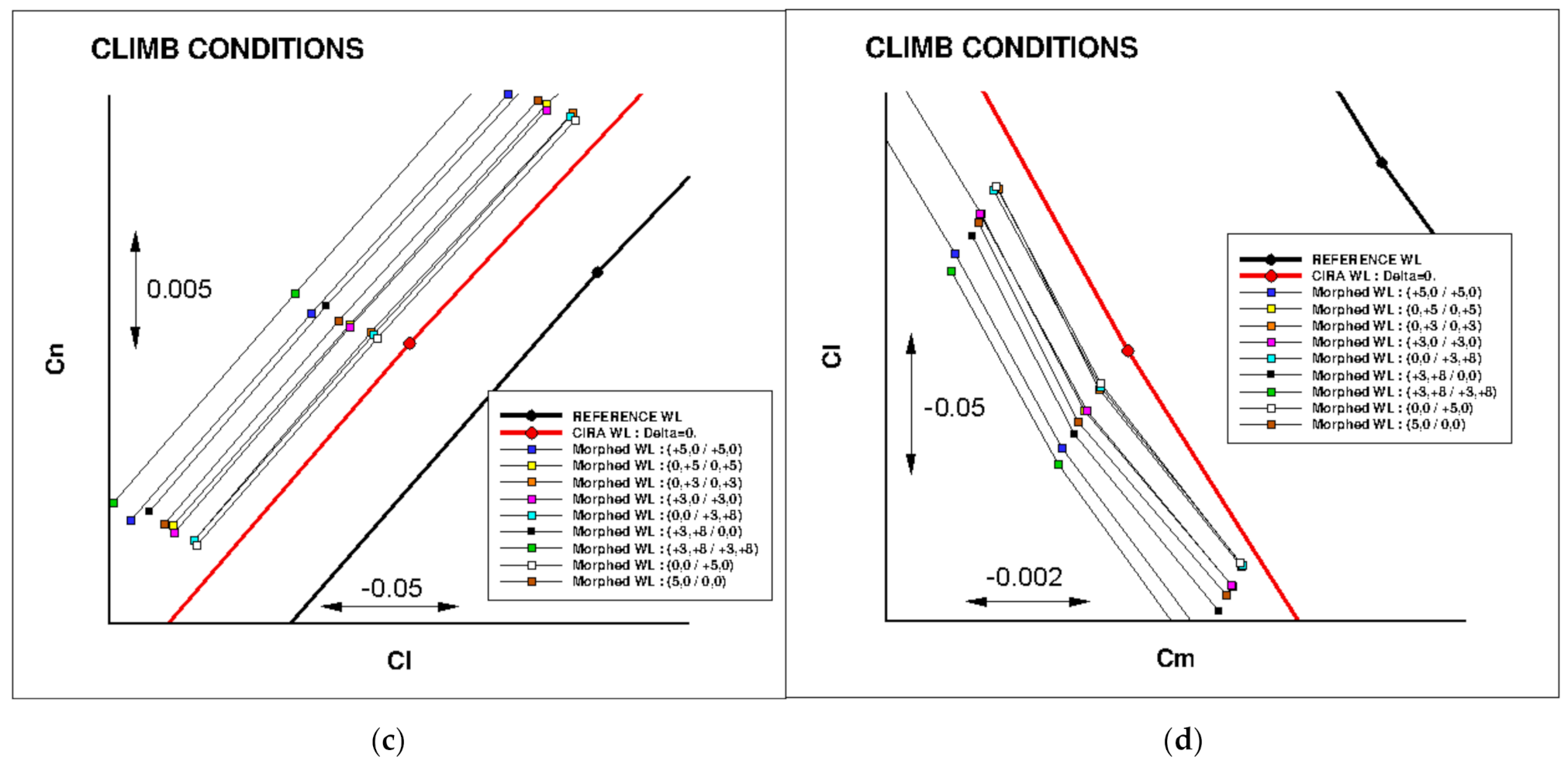 Applsci 11 02439 g018b Applsci 11 02439 g018b
