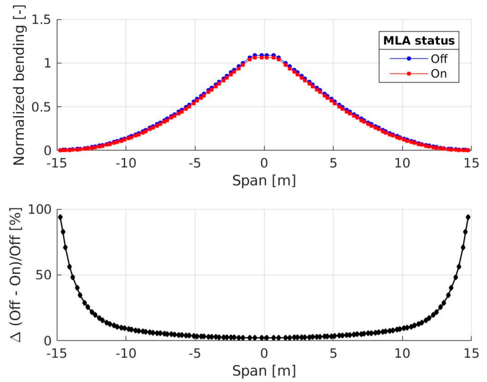 Applsci 11 02439 g019 Applsci 11 02439 g019