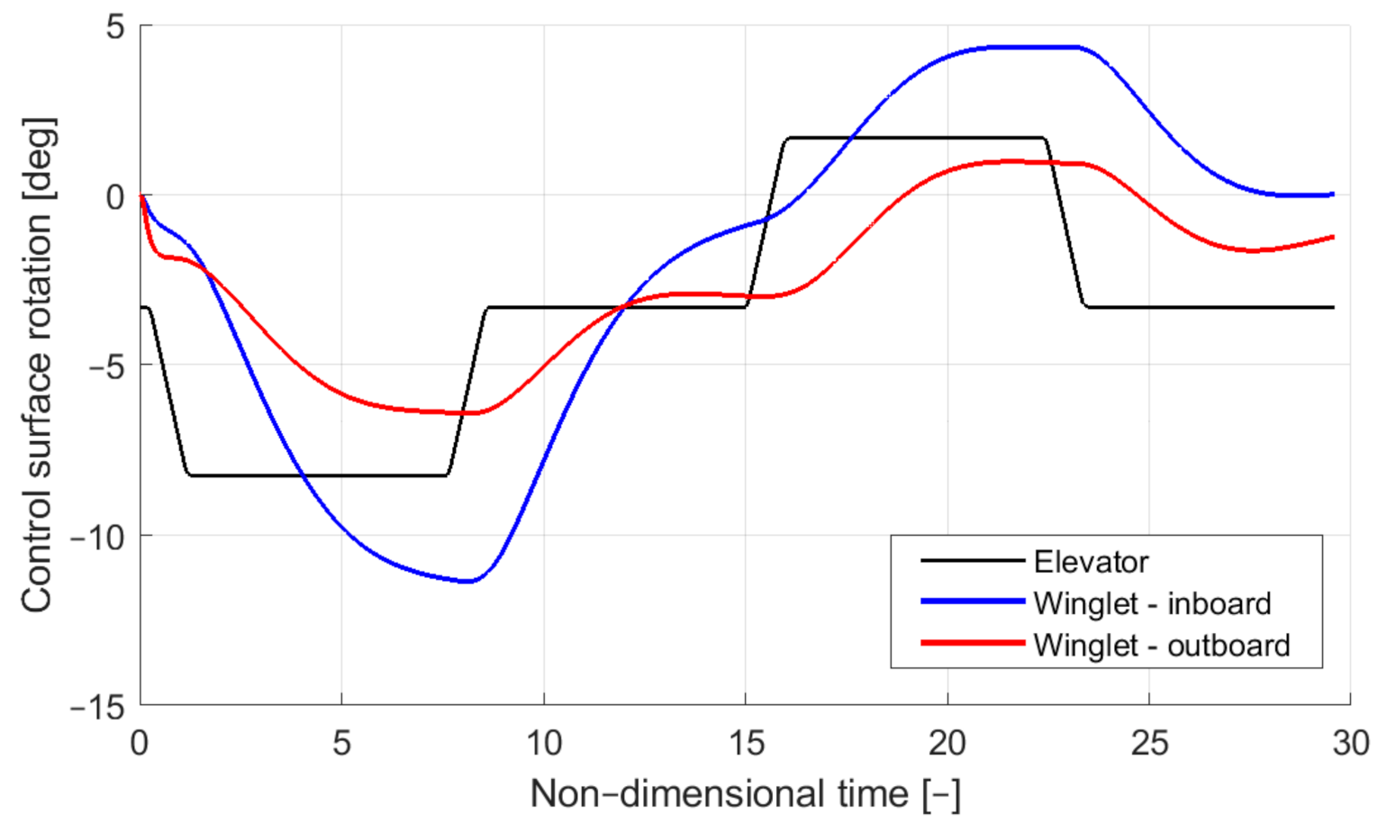 Applsci 11 02439 g020 Applsci 11 02439 g020