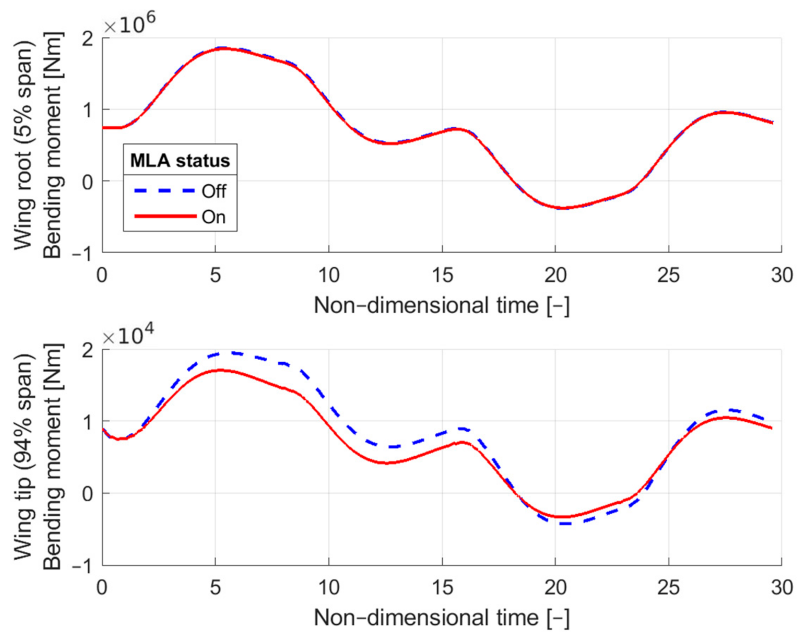 Applsci 11 02439 g021 Applsci 11 02439 g021
