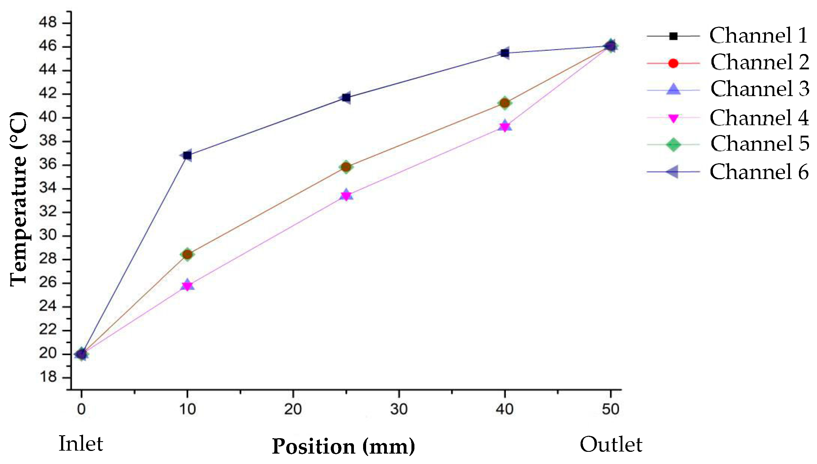 Applsci 11 02440 g007 Applsci 11 02440 g007