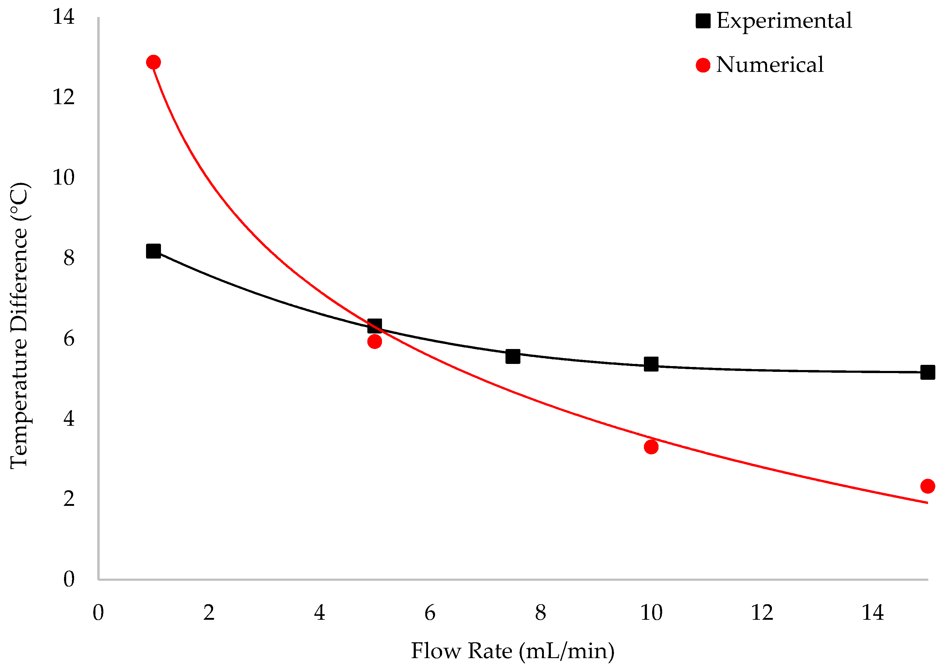 Applsci 11 02440 g009 Applsci 11 02440 g009